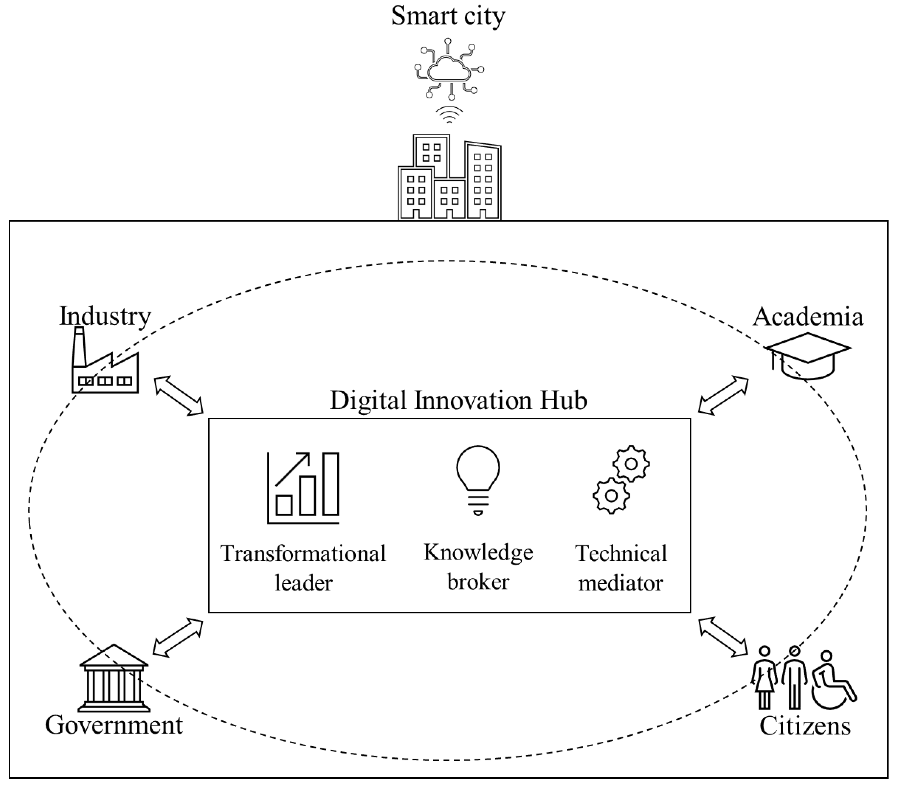 Sustainability 15 04024 g002 Sustainability 15 04024 g002