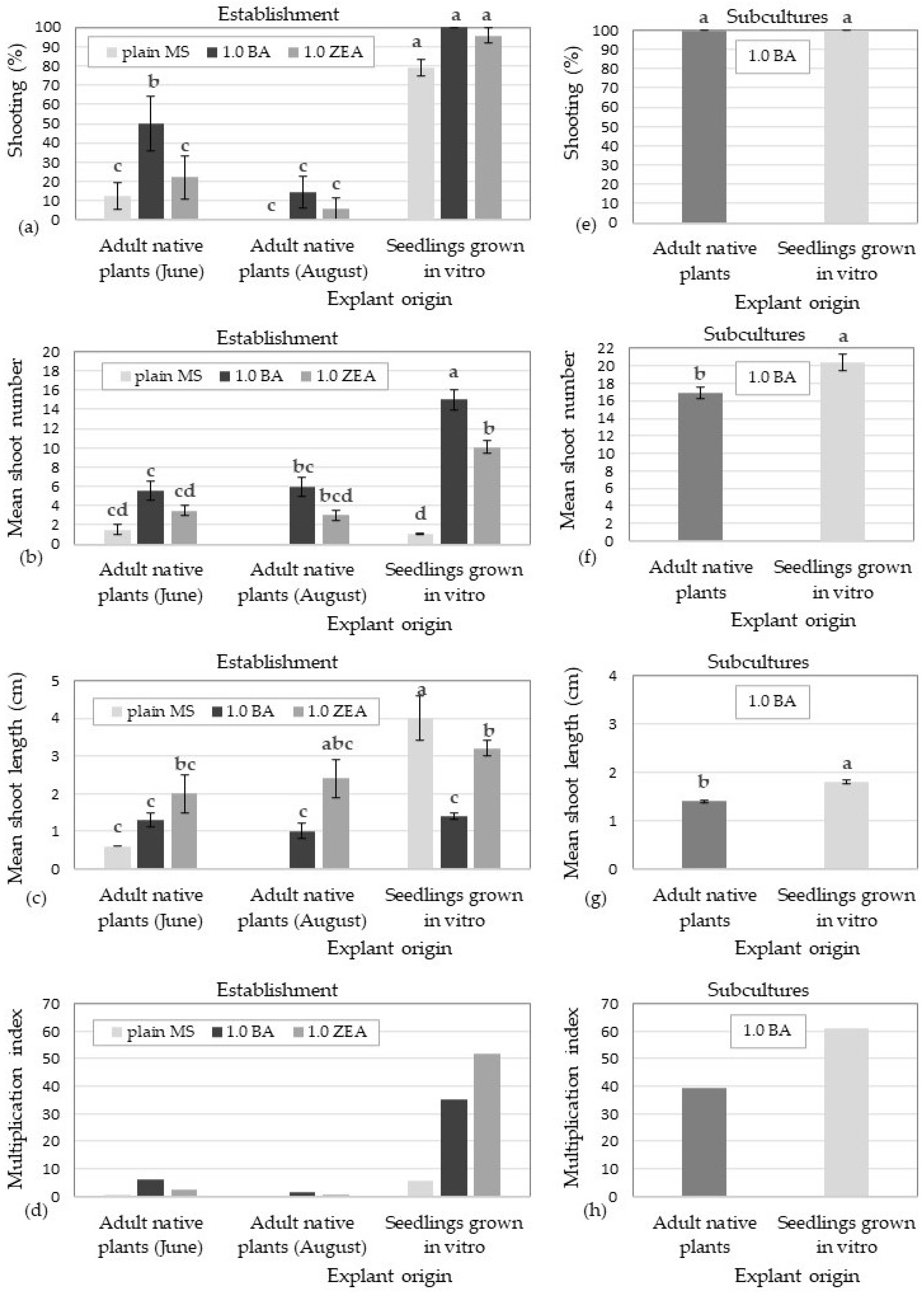 Sustainability 15 04025 g003