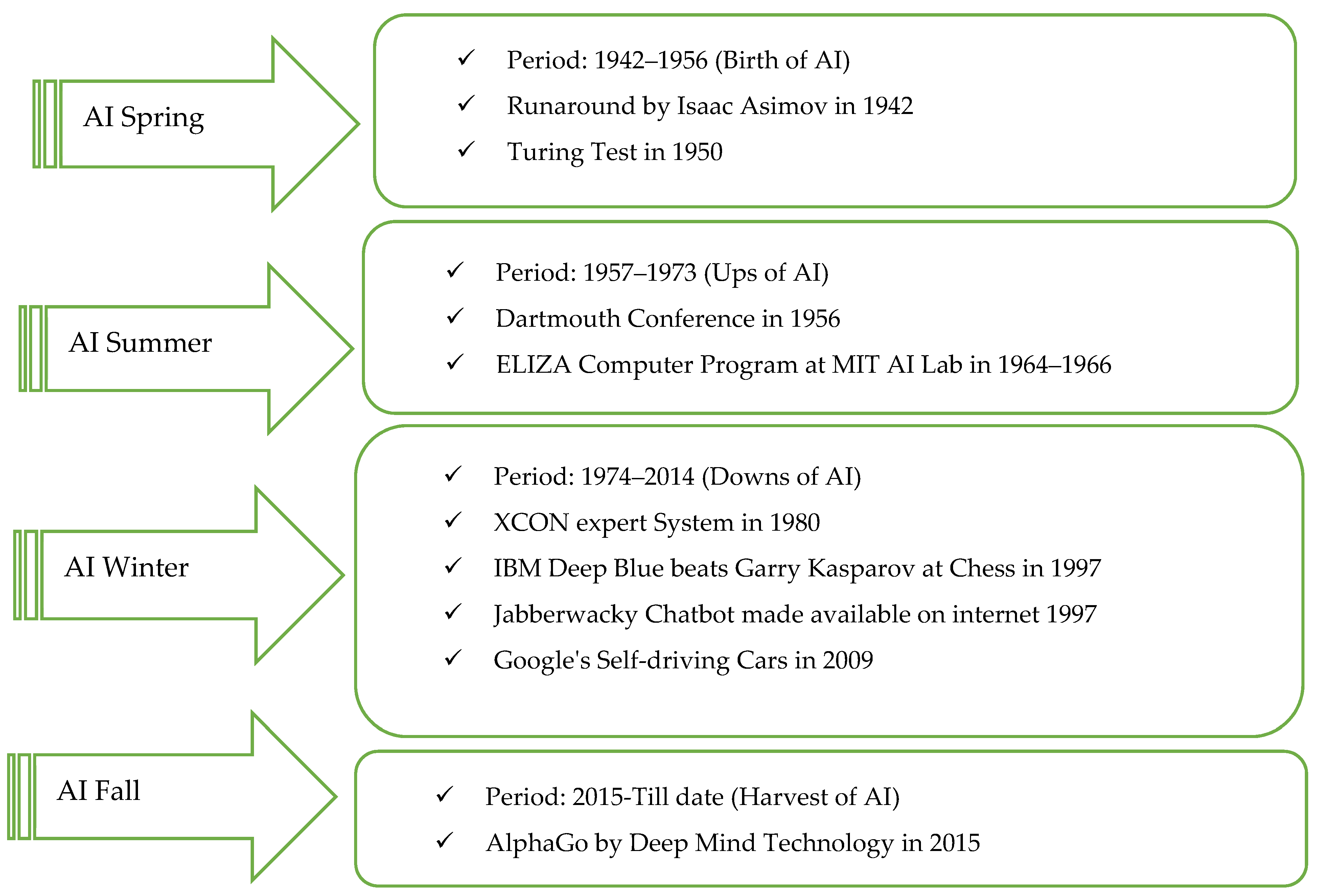 Computational Principles of Intelligence Lab on X: Previous studies on  exploration may not capture the richness of exploration strategies that  people exhibit in more complex environments. That's why we use a data