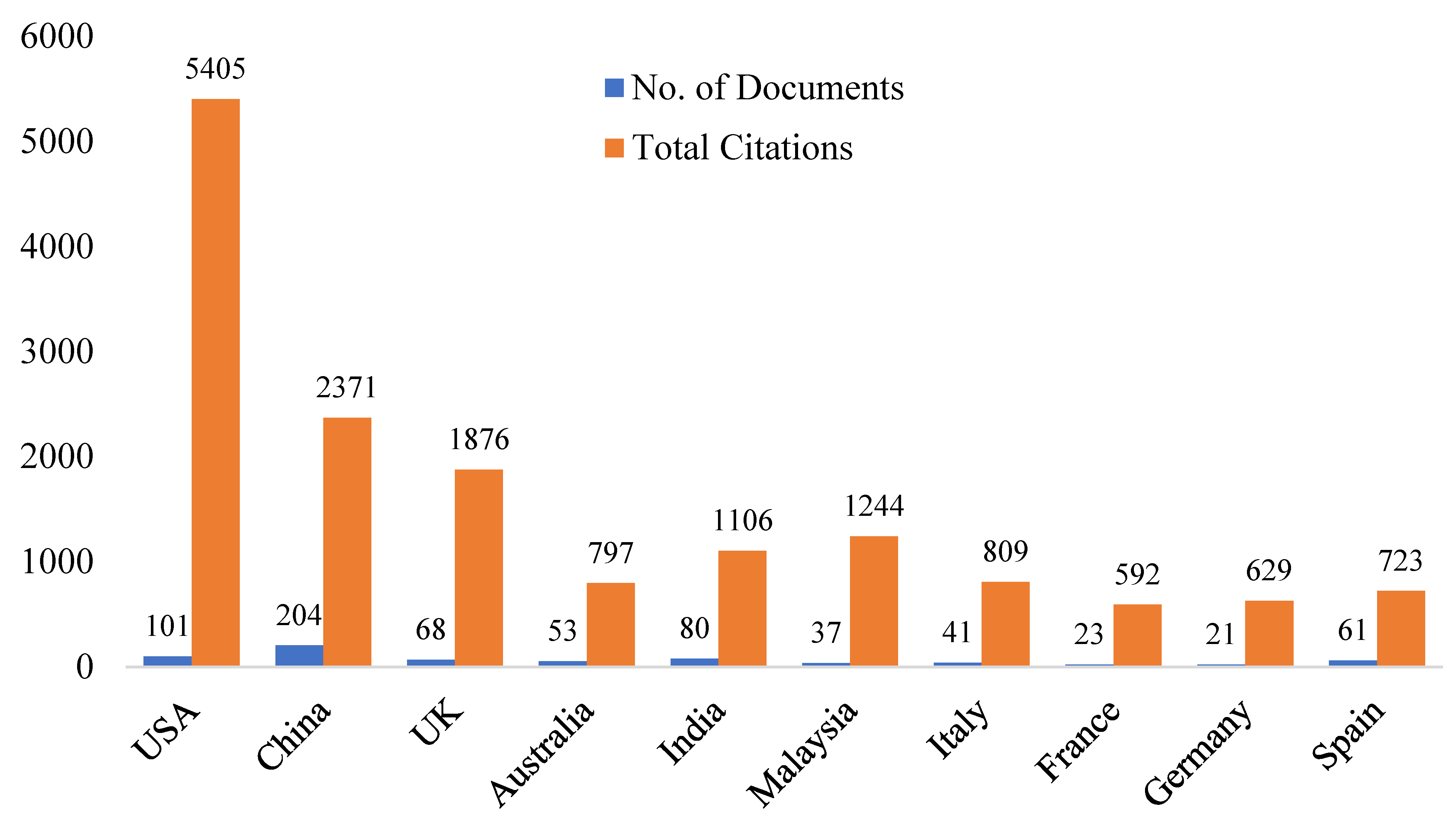 Sustainability 15 04026 g005