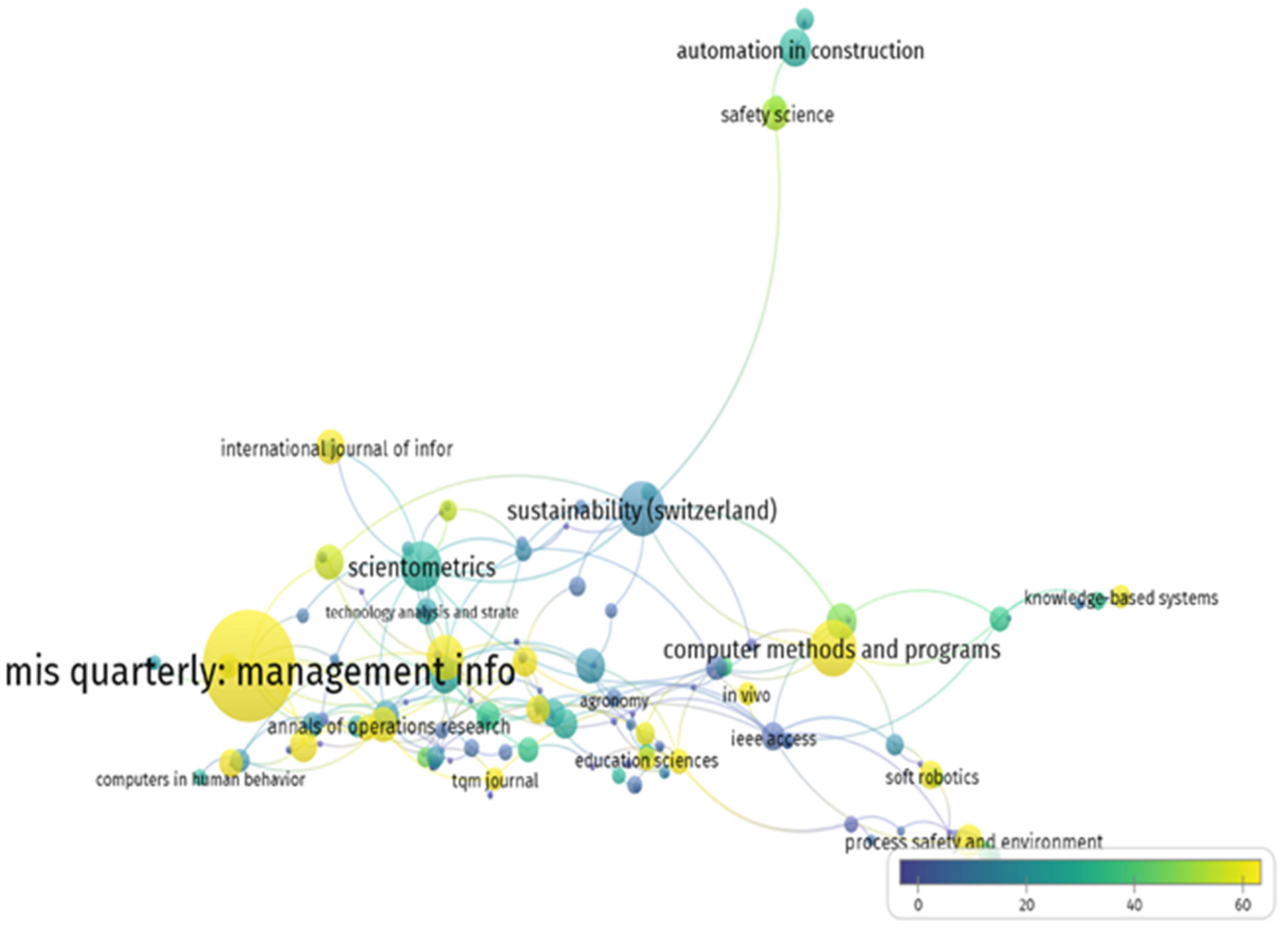 Sustainability 15 04026 g010