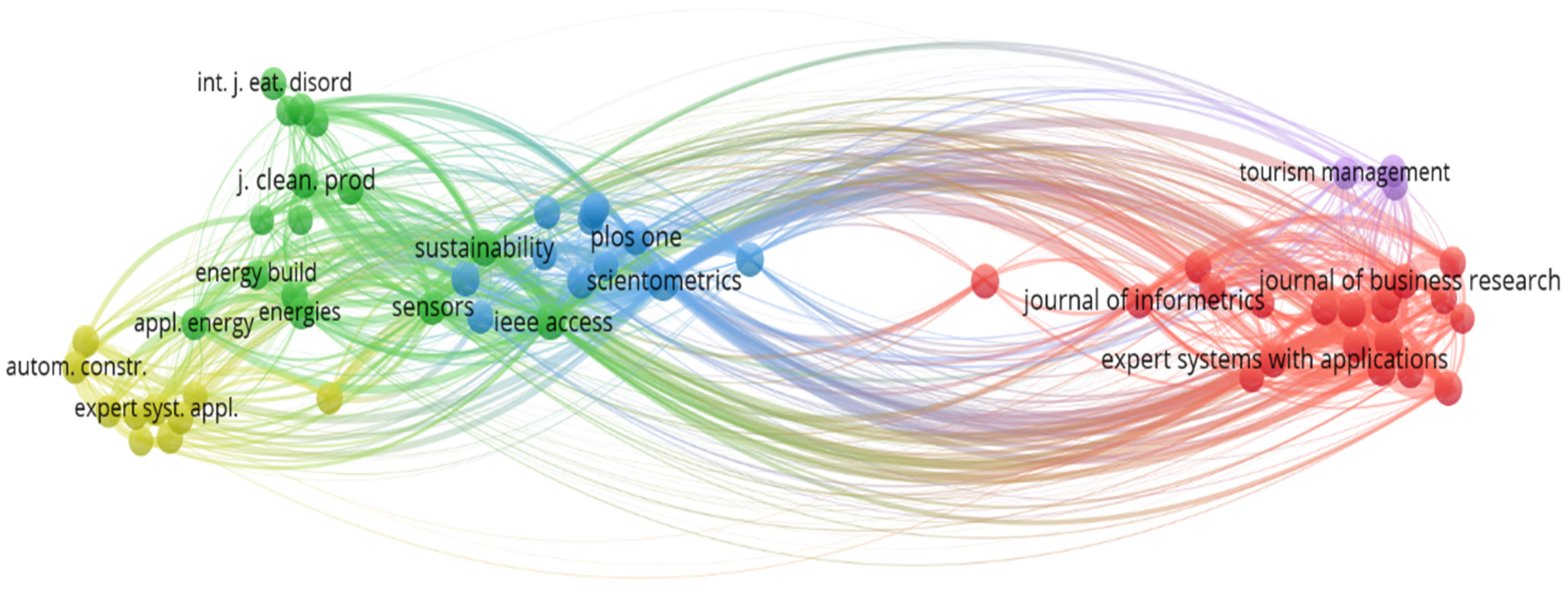 Sustainability 15 04026 g014