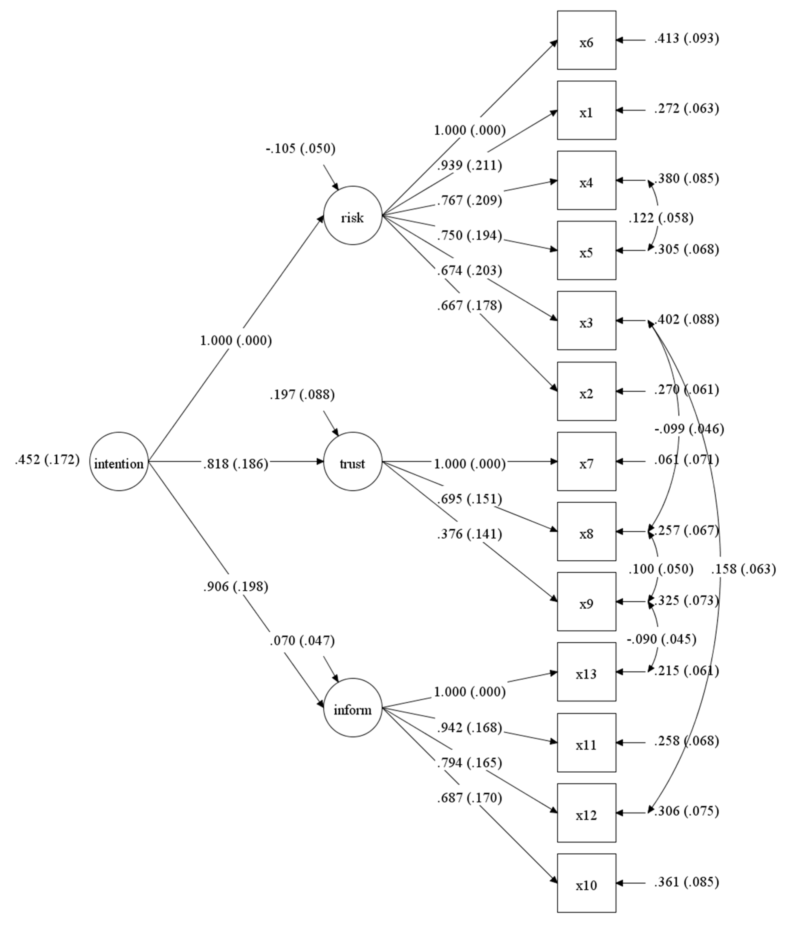 Sustainability 15 04028 g004