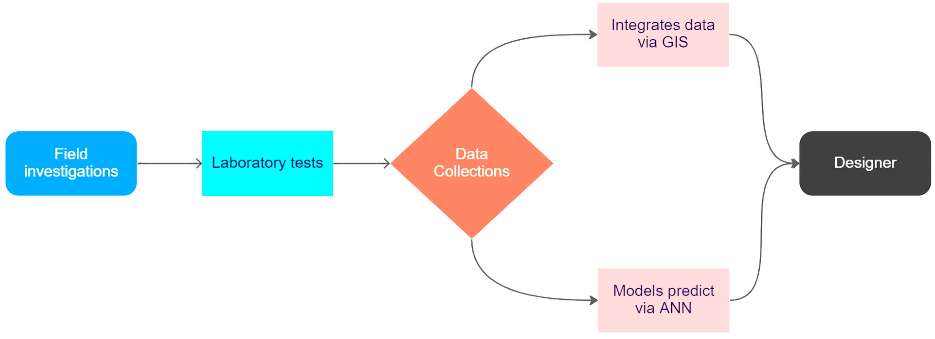 Sustainability 15 04030 g003 Sustainability 15 04030 g003