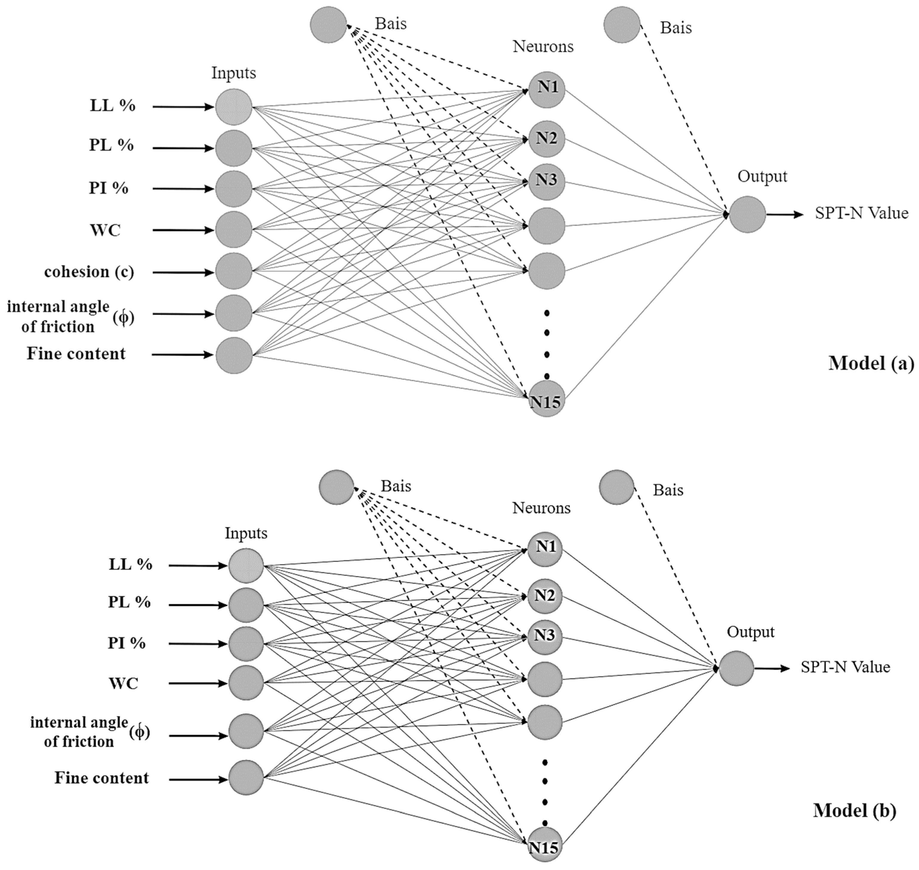 Sustainability 15 04030 g004 Sustainability 15 04030 g004