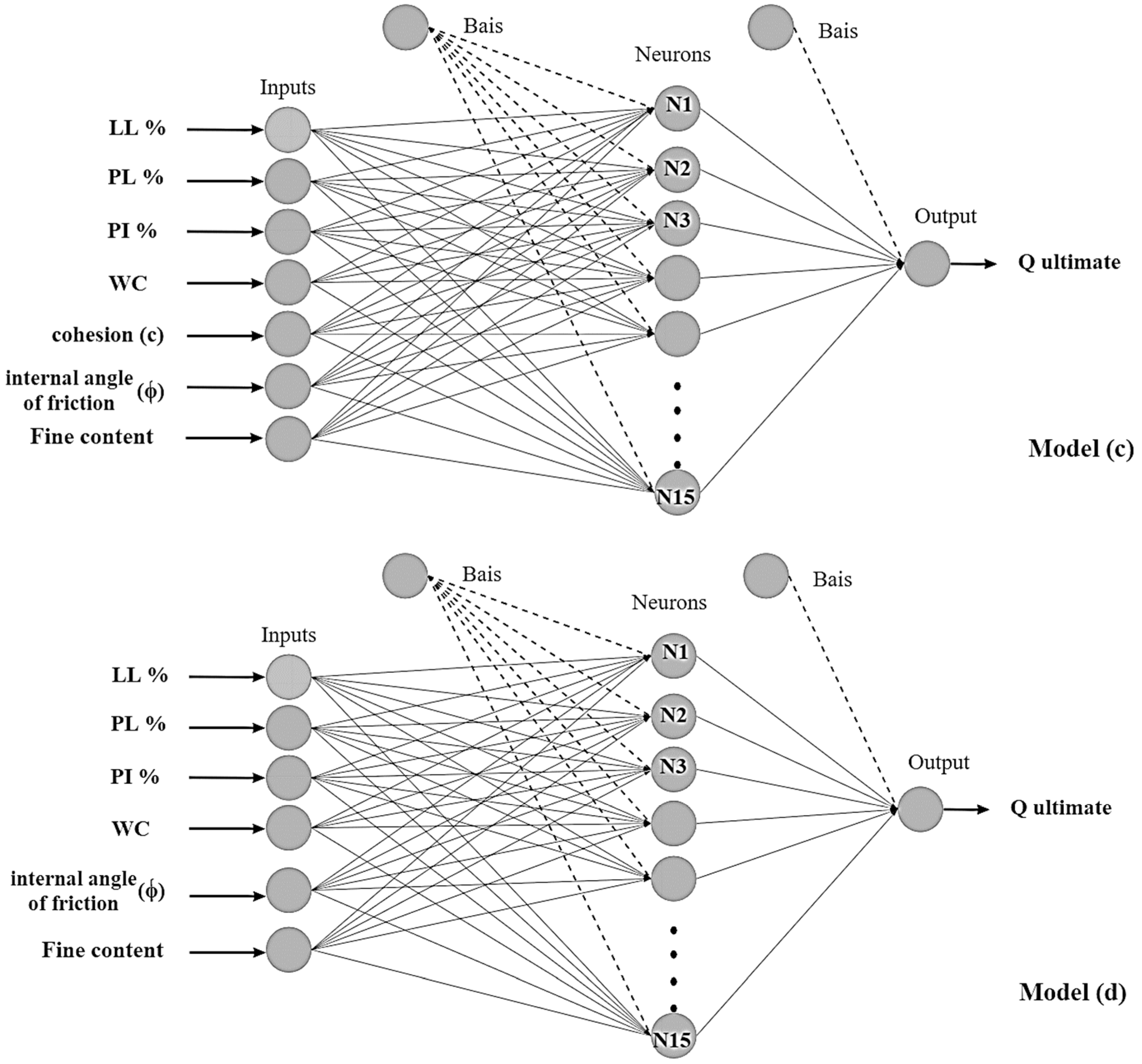 Sustainability 15 04030 g005 Sustainability 15 04030 g005