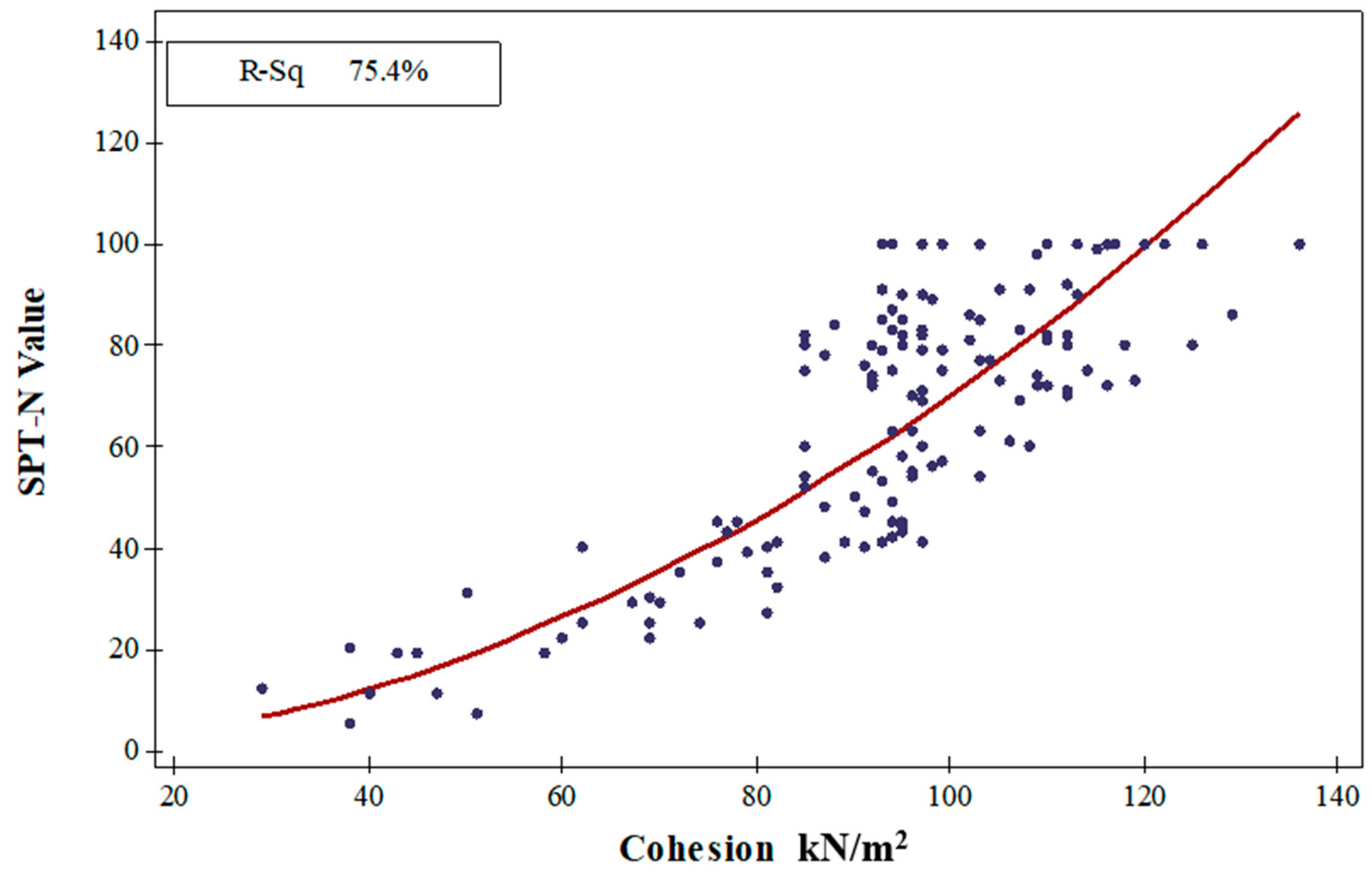 Sustainability 15 04030 g015 Sustainability 15 04030 g015