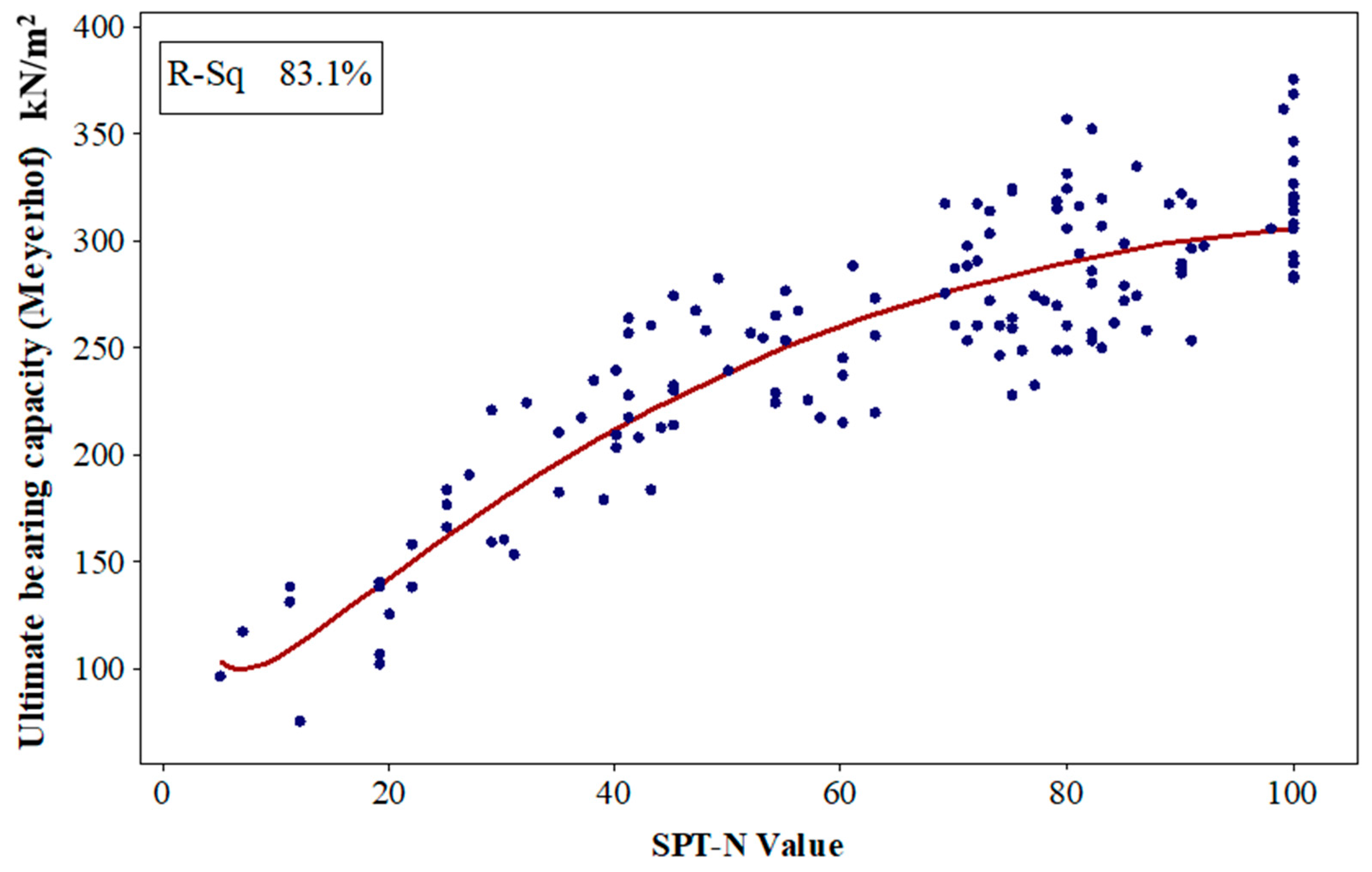 Sustainability 15 04030 g019 Sustainability 15 04030 g019