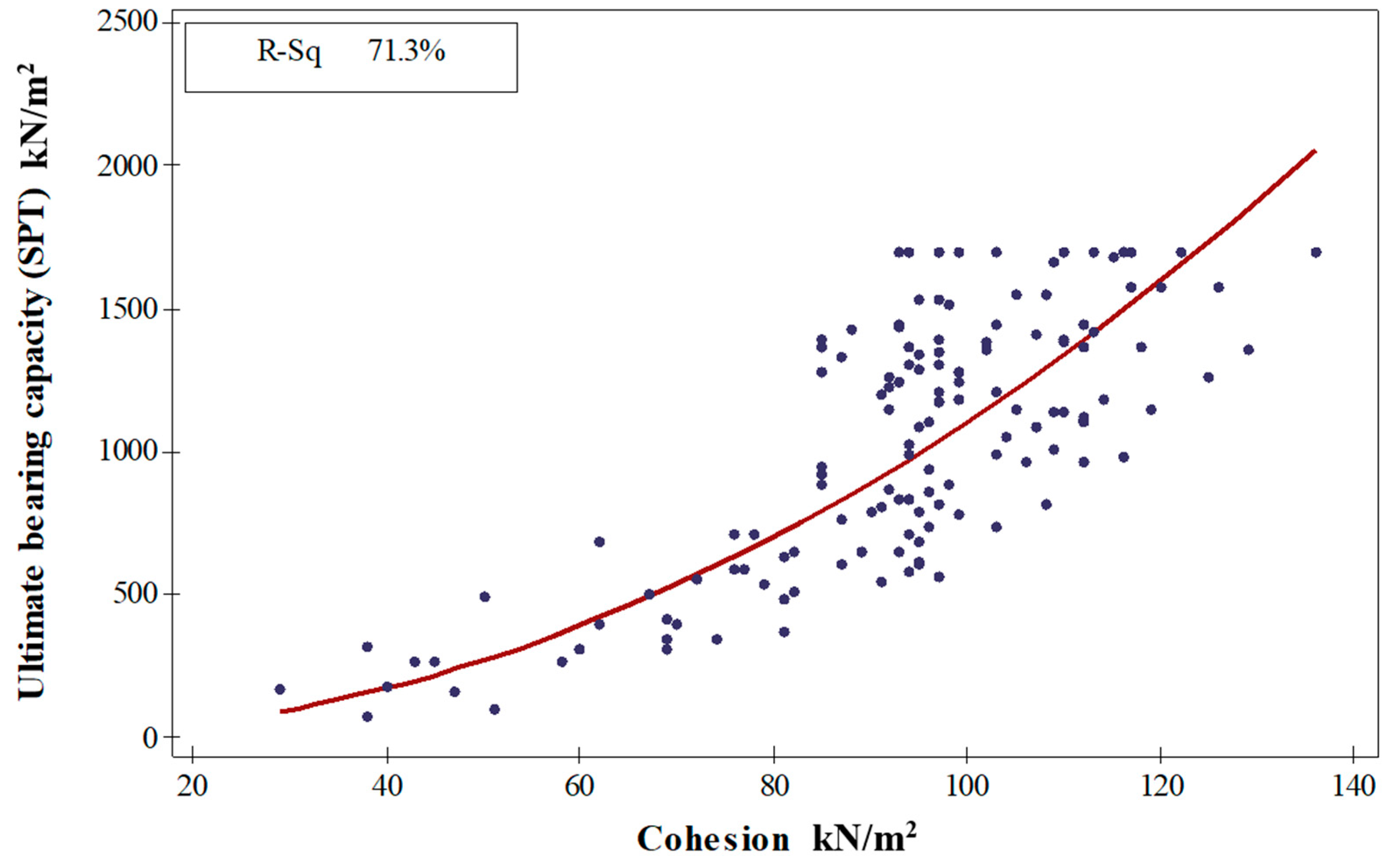 Sustainability 15 04030 g020 Sustainability 15 04030 g020