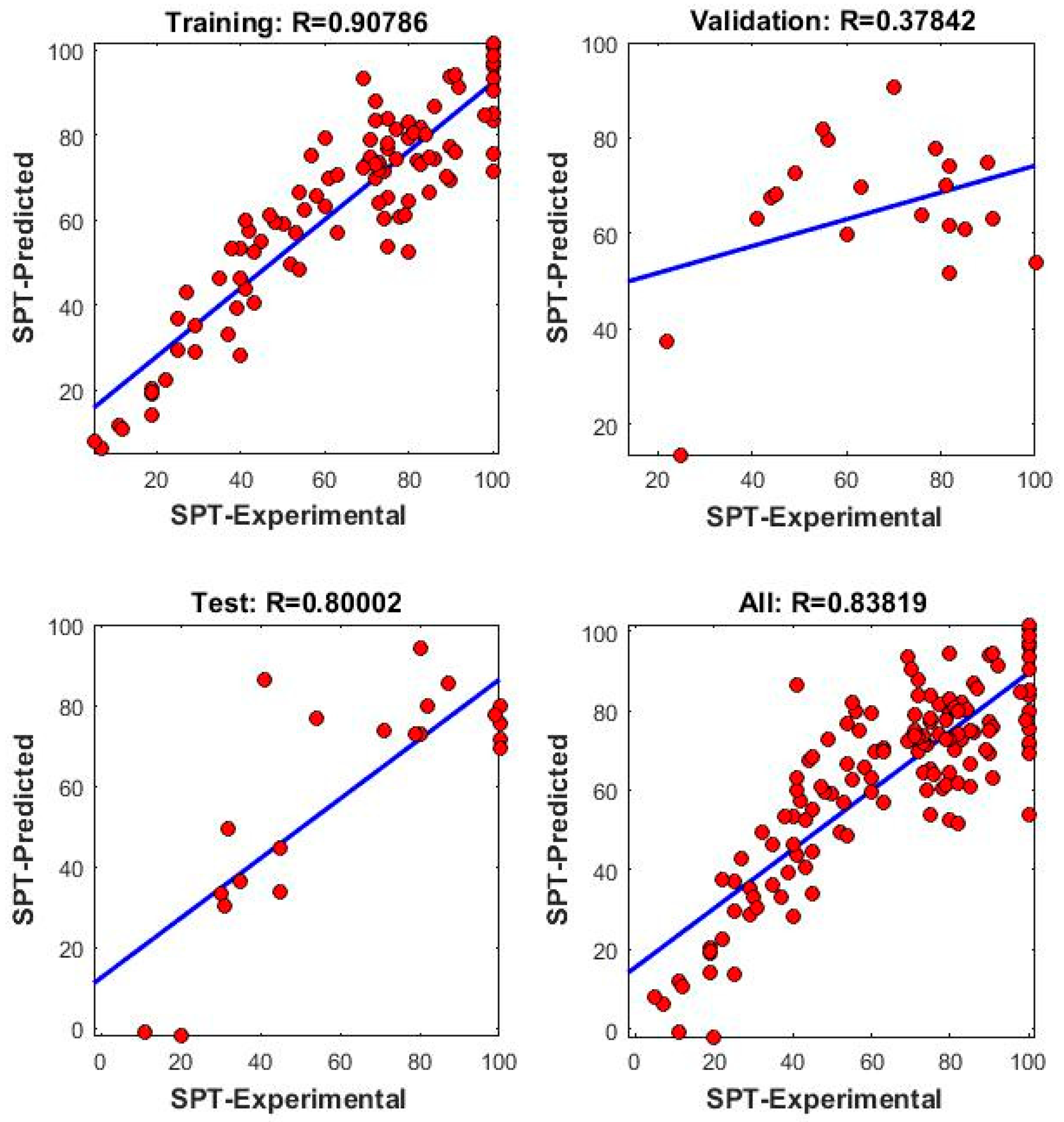 Sustainability 15 04030 g024 Sustainability 15 04030 g024