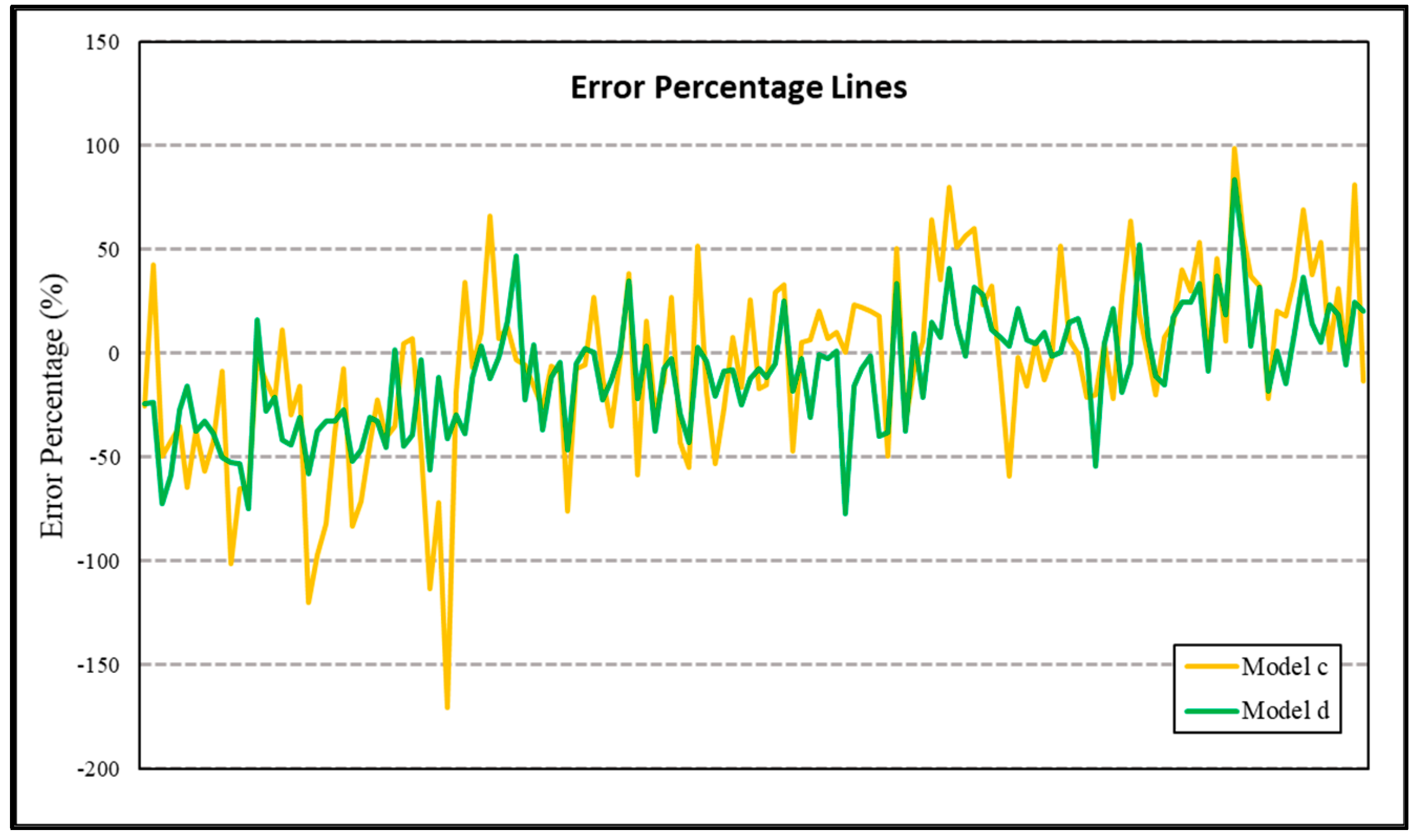 Sustainability 15 04030 g028 Sustainability 15 04030 g028