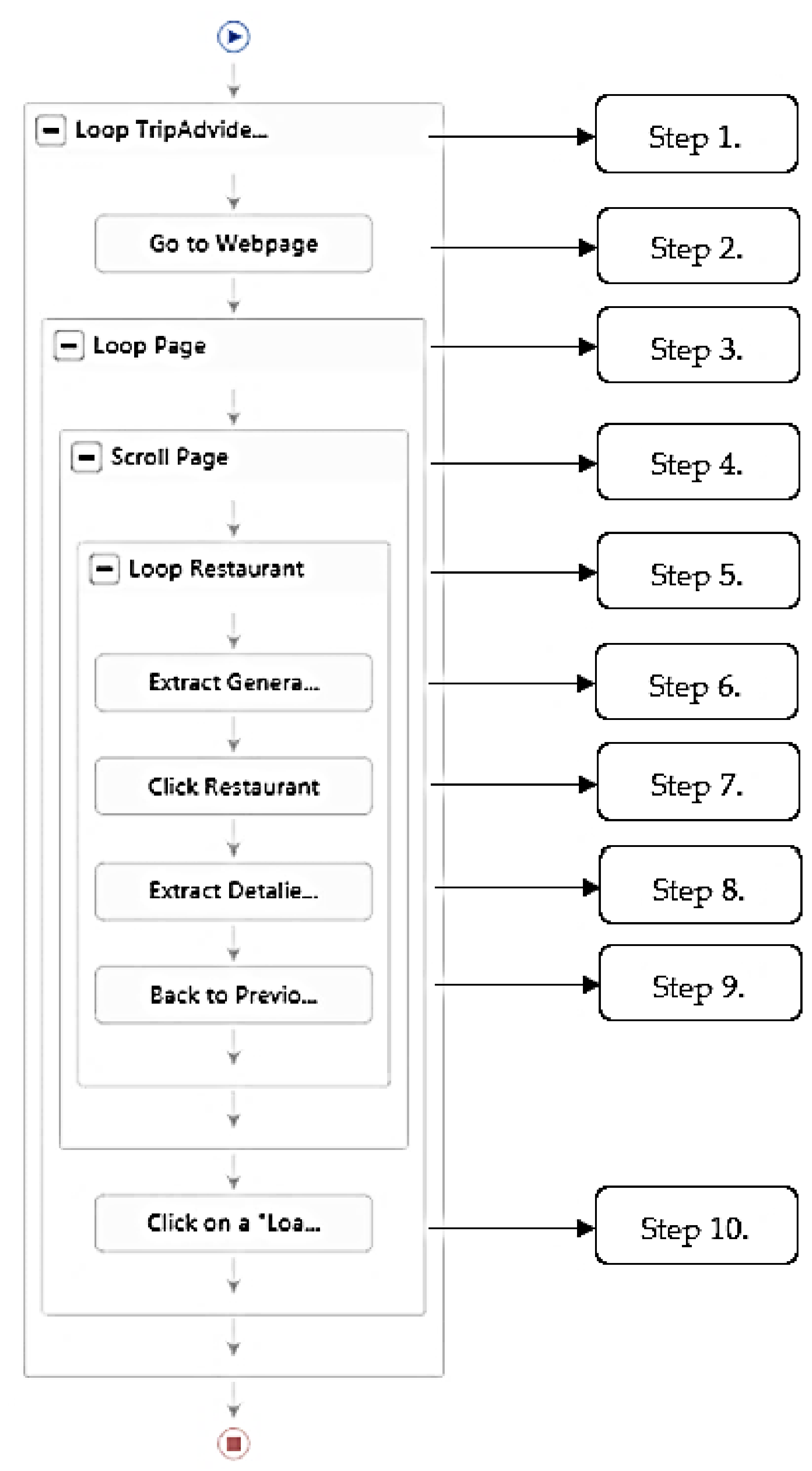 Sustainability 15 04032 g001 Sustainability 15 04032 g001