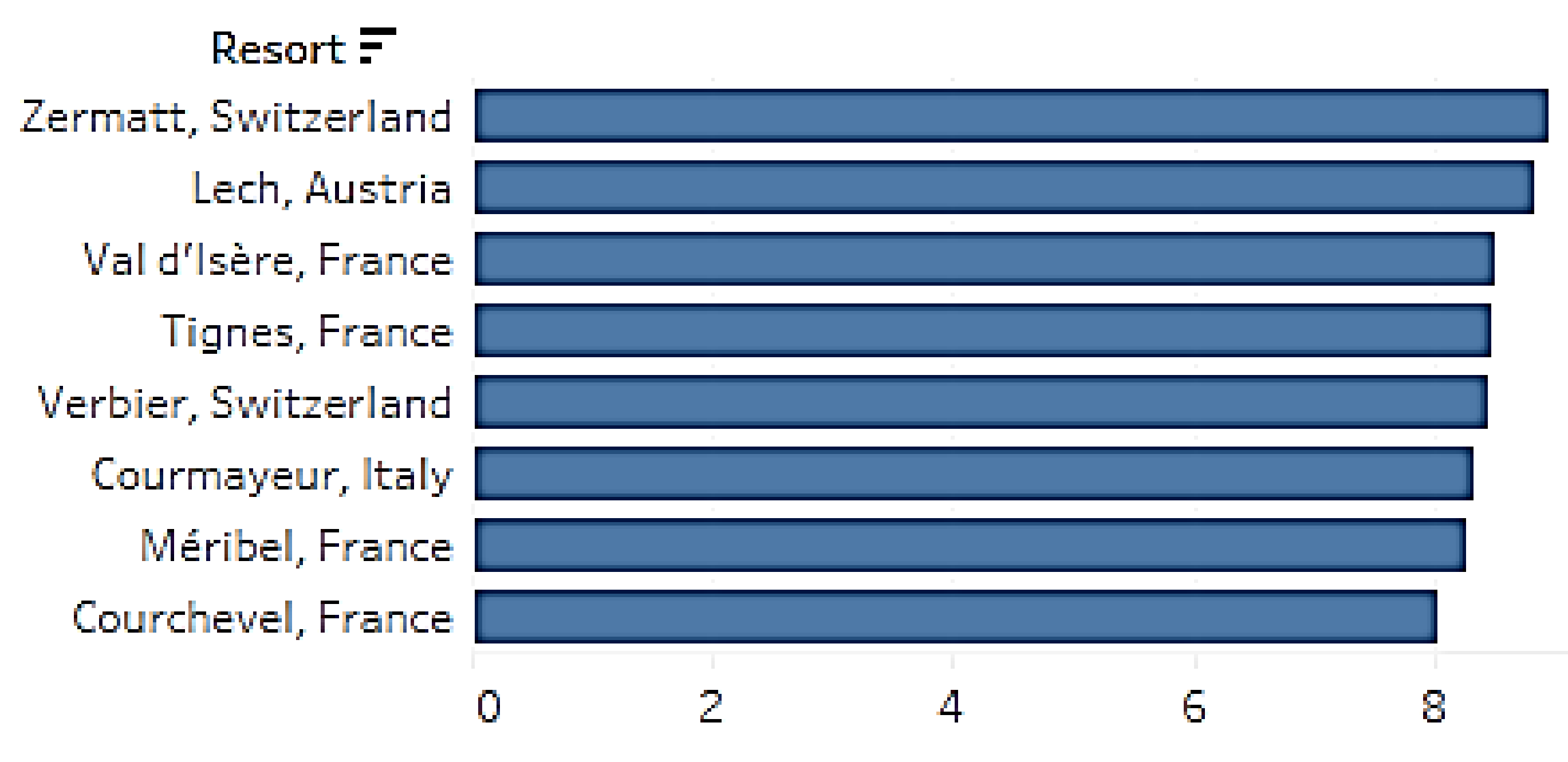Sustainability 15 04032 g006 Sustainability 15 04032 g006