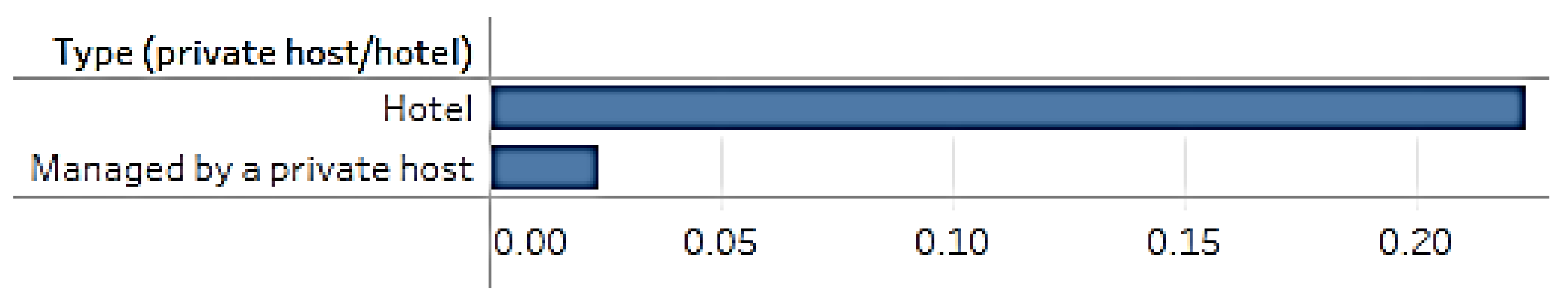 Sustainability 15 04032 g010 Sustainability 15 04032 g010