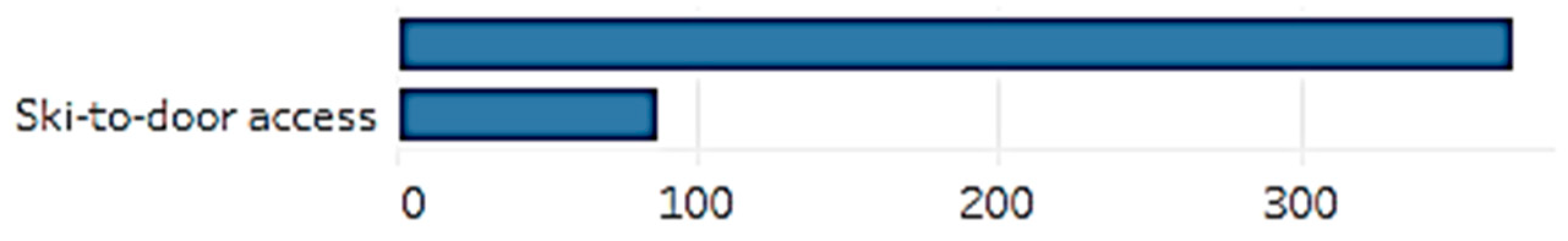 Sustainability 15 04032 g011 Sustainability 15 04032 g011