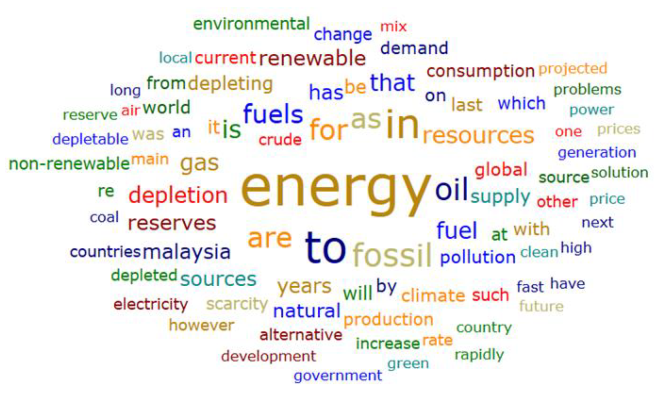 Sustainability 15 04033 g001 Sustainability 15 04033 g001