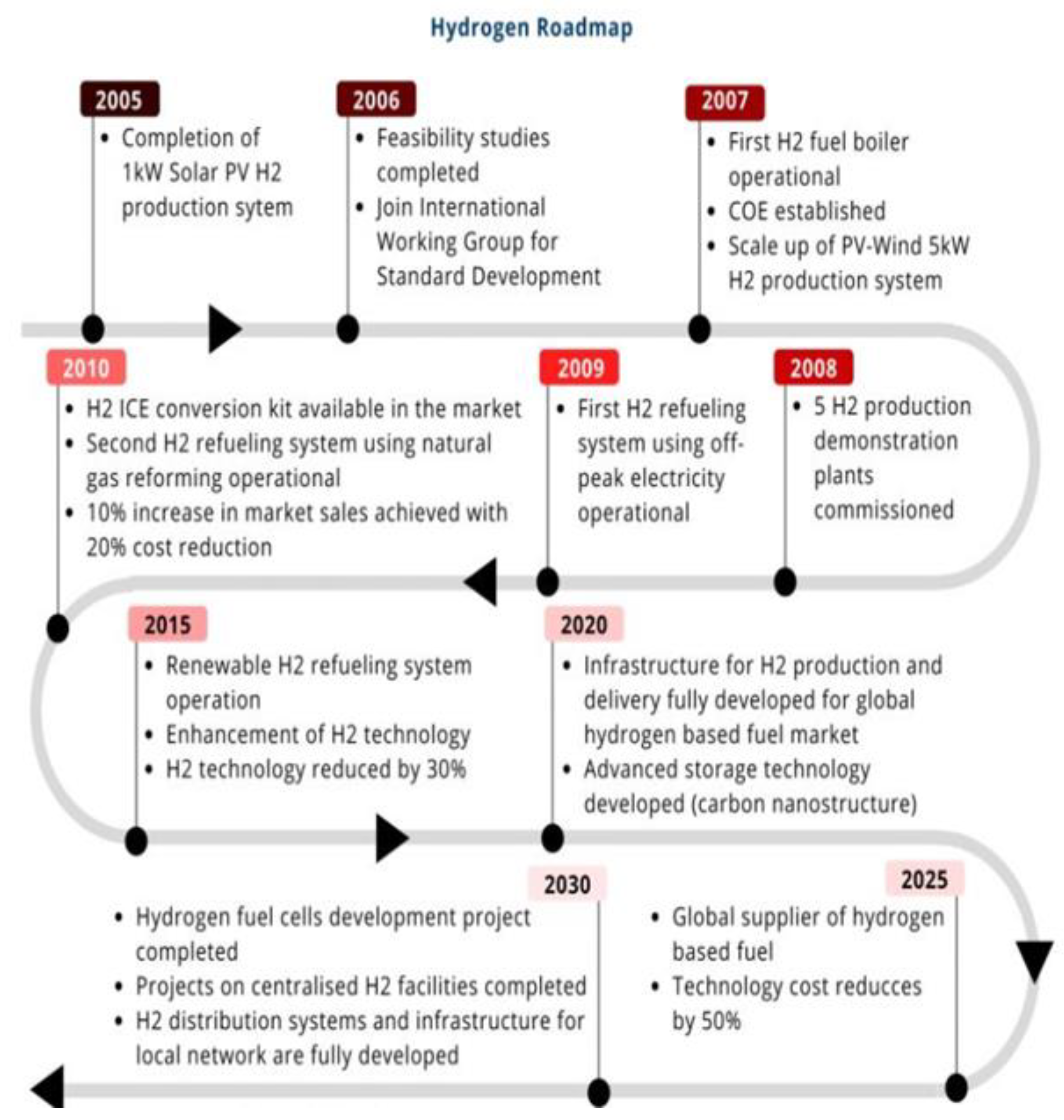 Sustainability 15 04033 g008 Sustainability 15 04033 g008