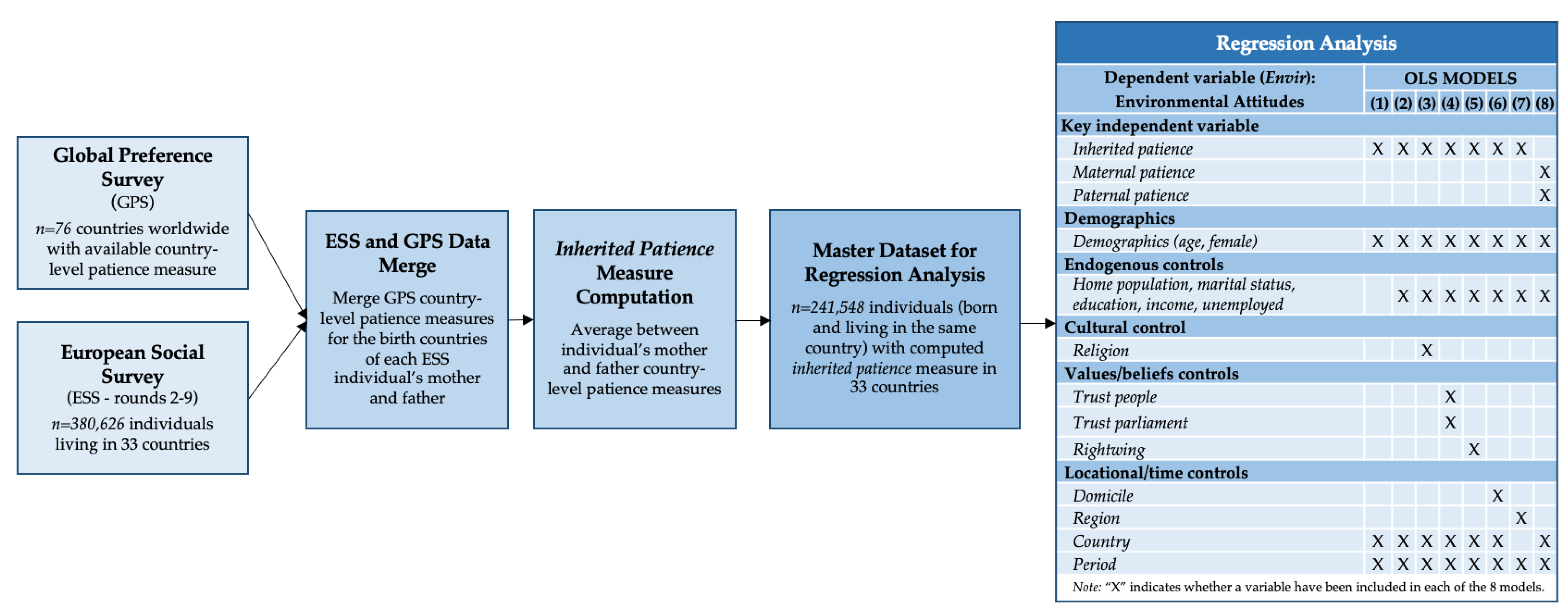 Sustainability 15 04038 g001 Sustainability 15 04038 g001