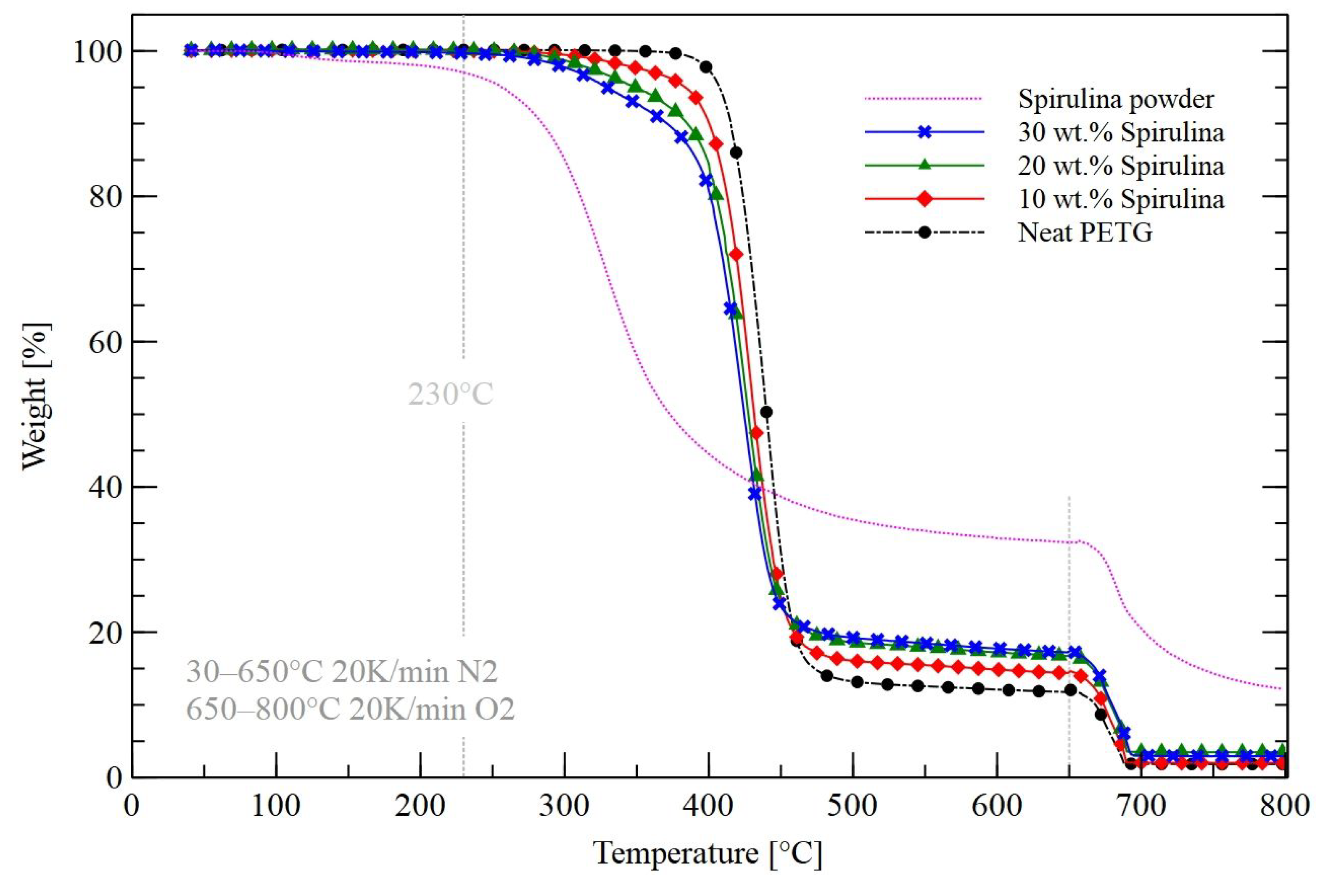 Sustainability 15 04039 g010 Sustainability 15 04039 g010