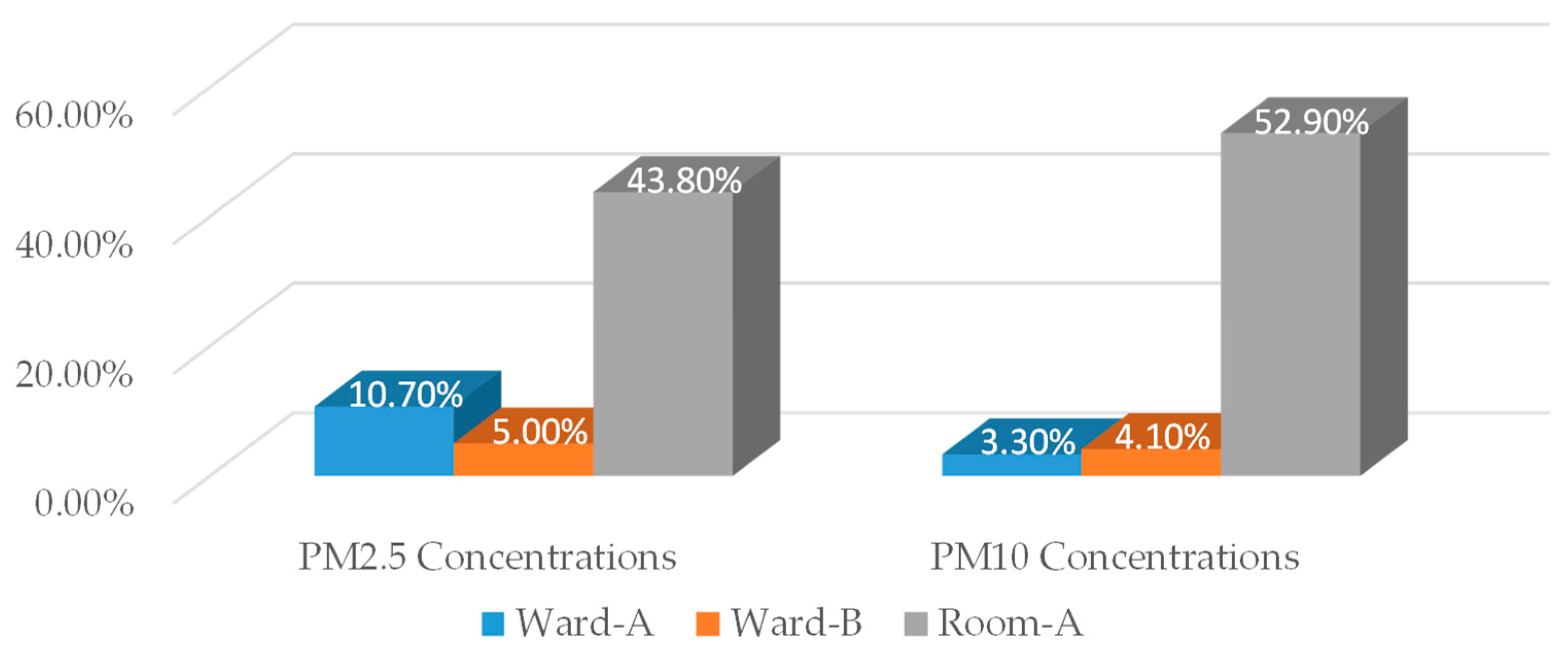Sustainability 15 04041 g005
