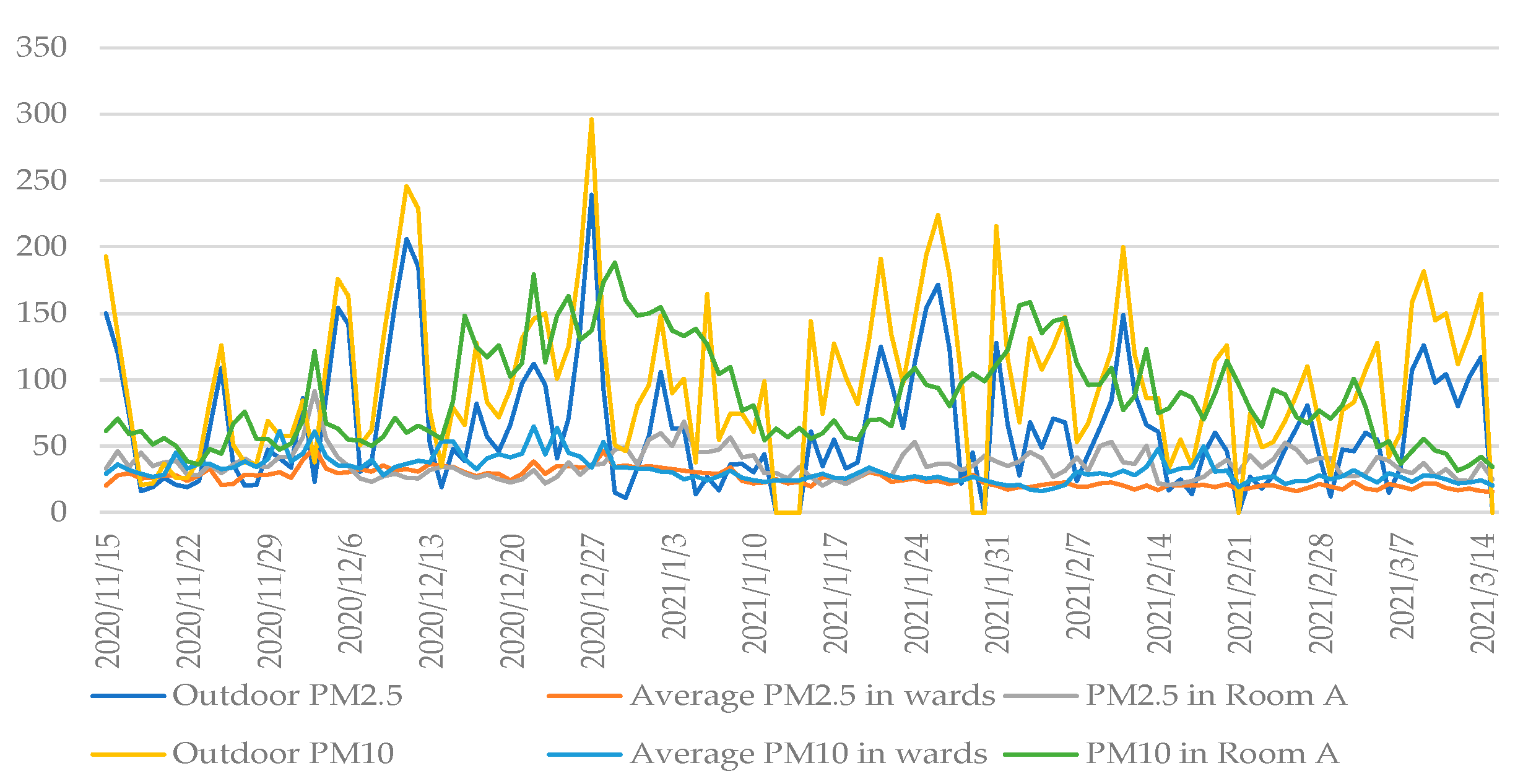Sustainability 15 04041 g007