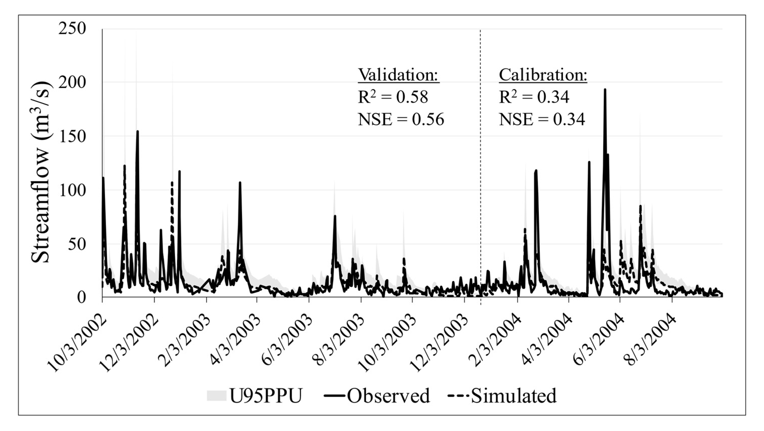 Sustainability 15 04045 g003