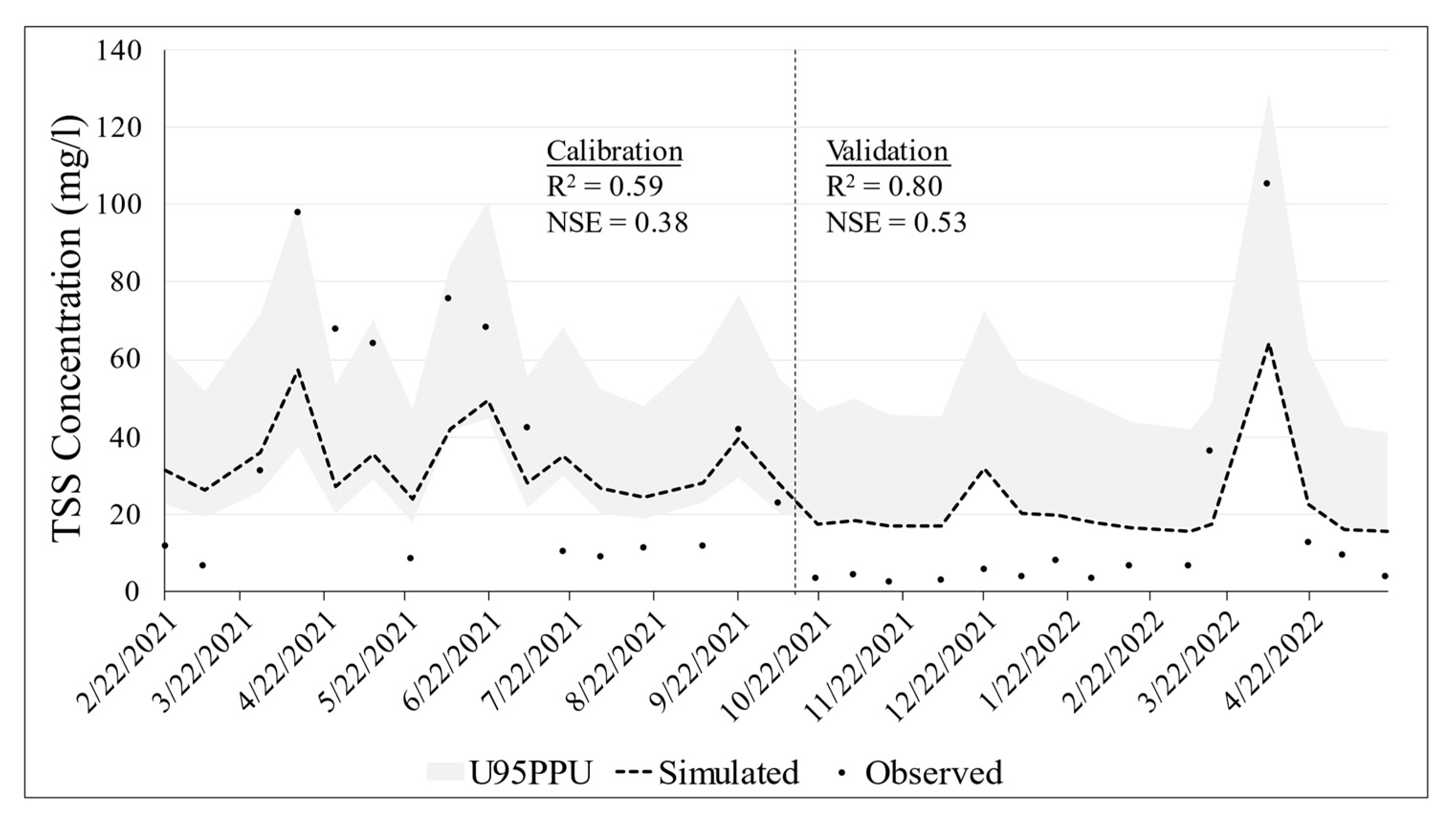 Sustainability 15 04045 g004