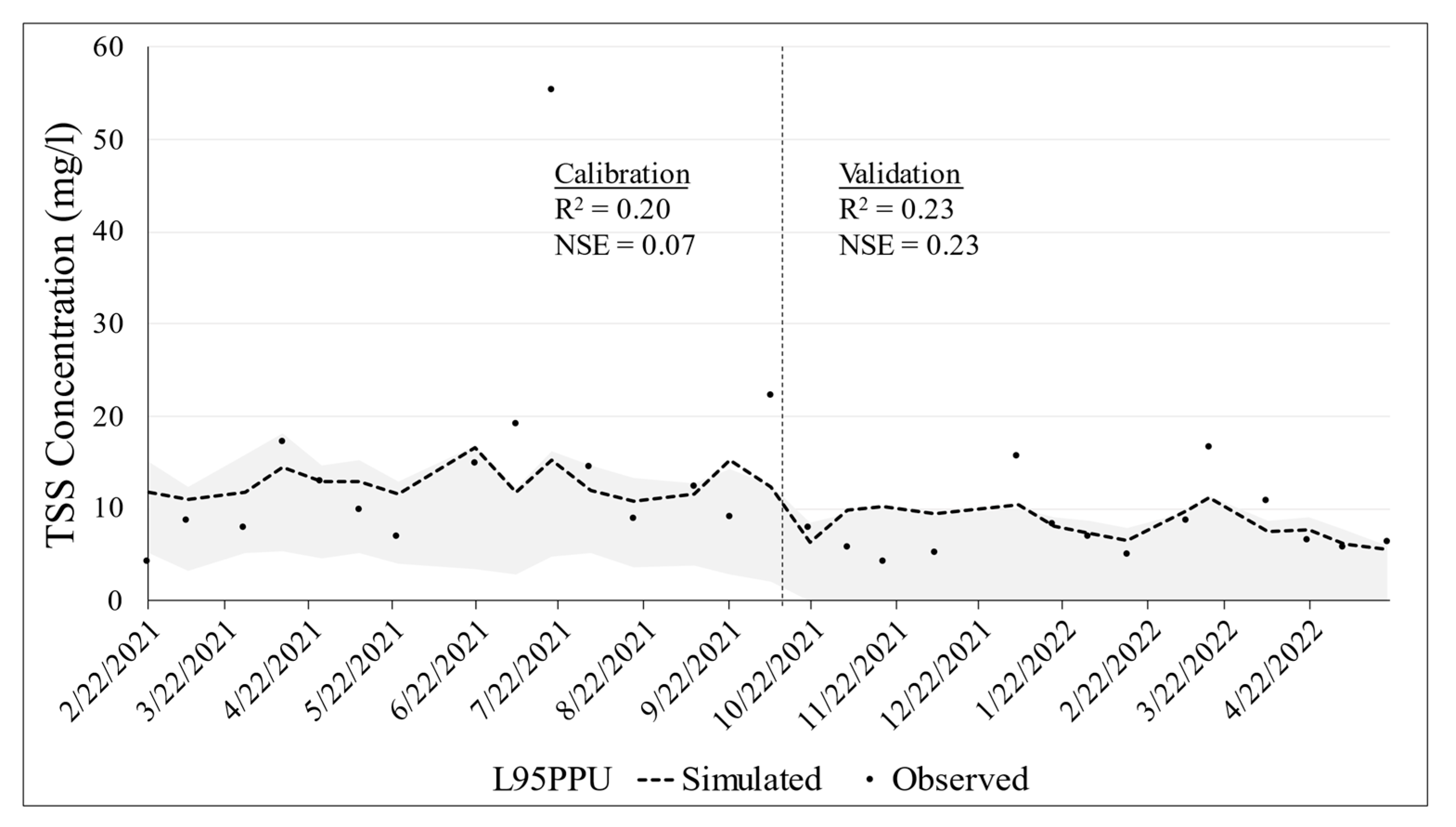 Sustainability 15 04045 g005