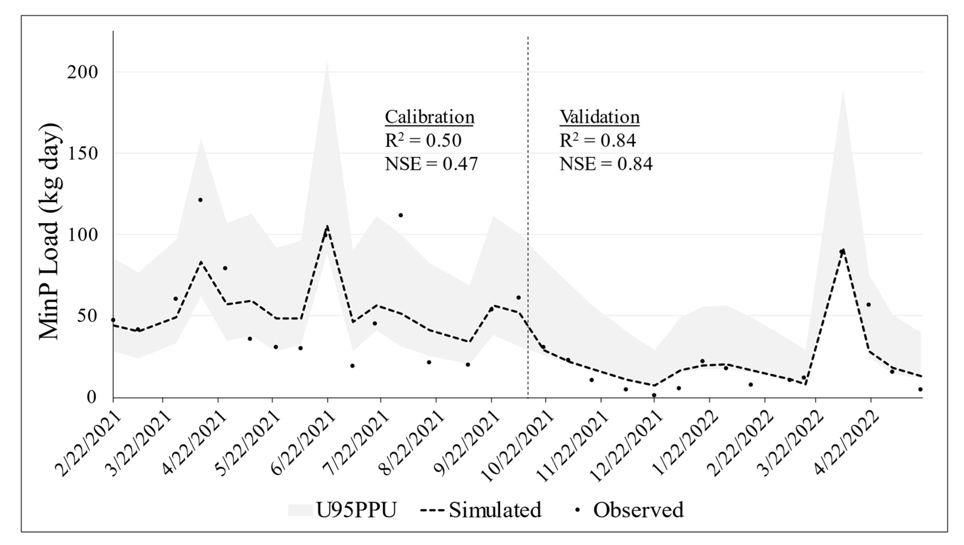 Sustainability 15 04045 g007