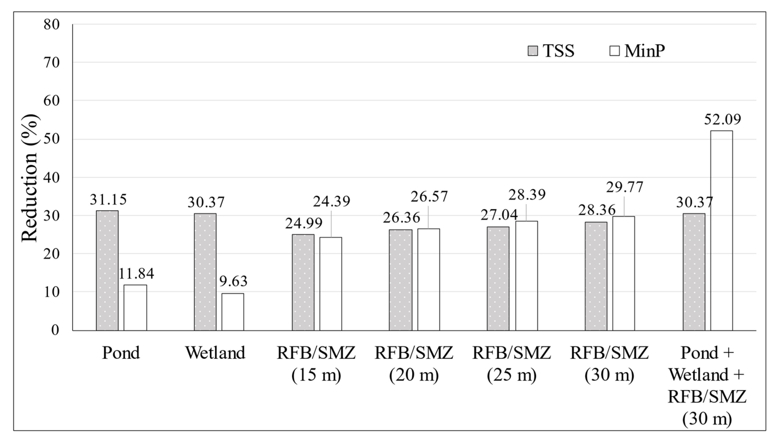Sustainability 15 04045 g008