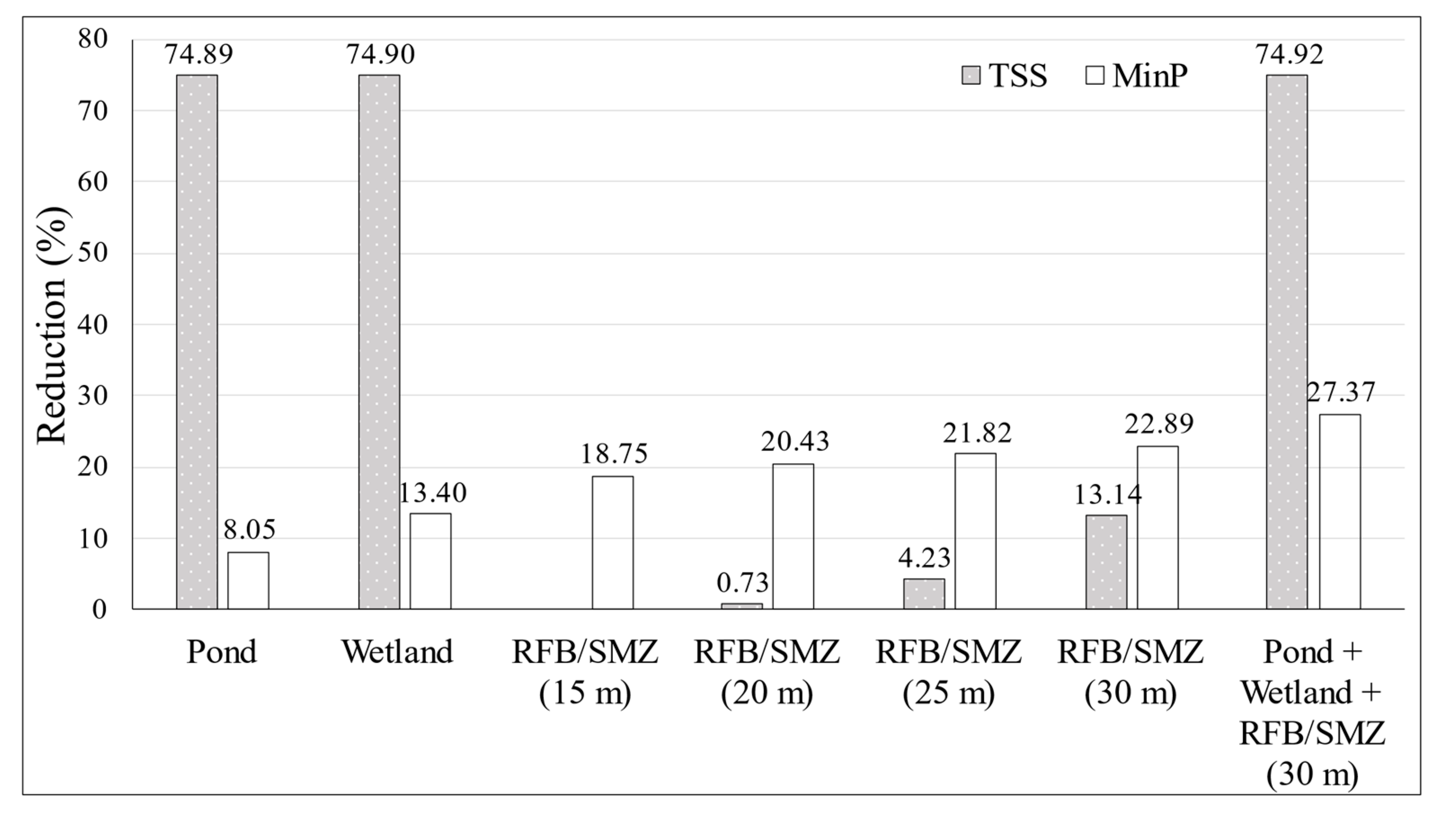 Sustainability 15 04045 g009