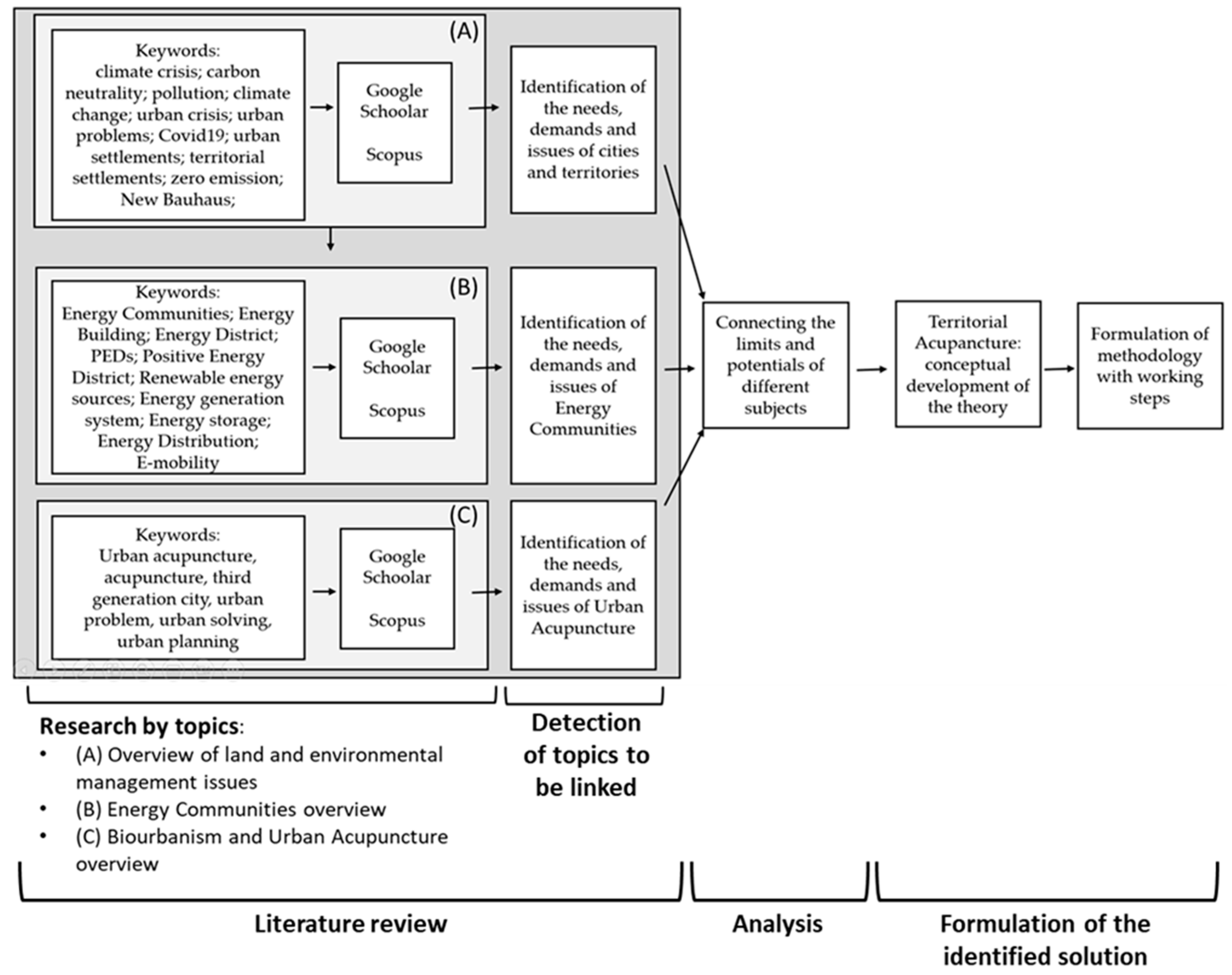 Sustainability 15 04046 g001 Sustainability 15 04046 g001
