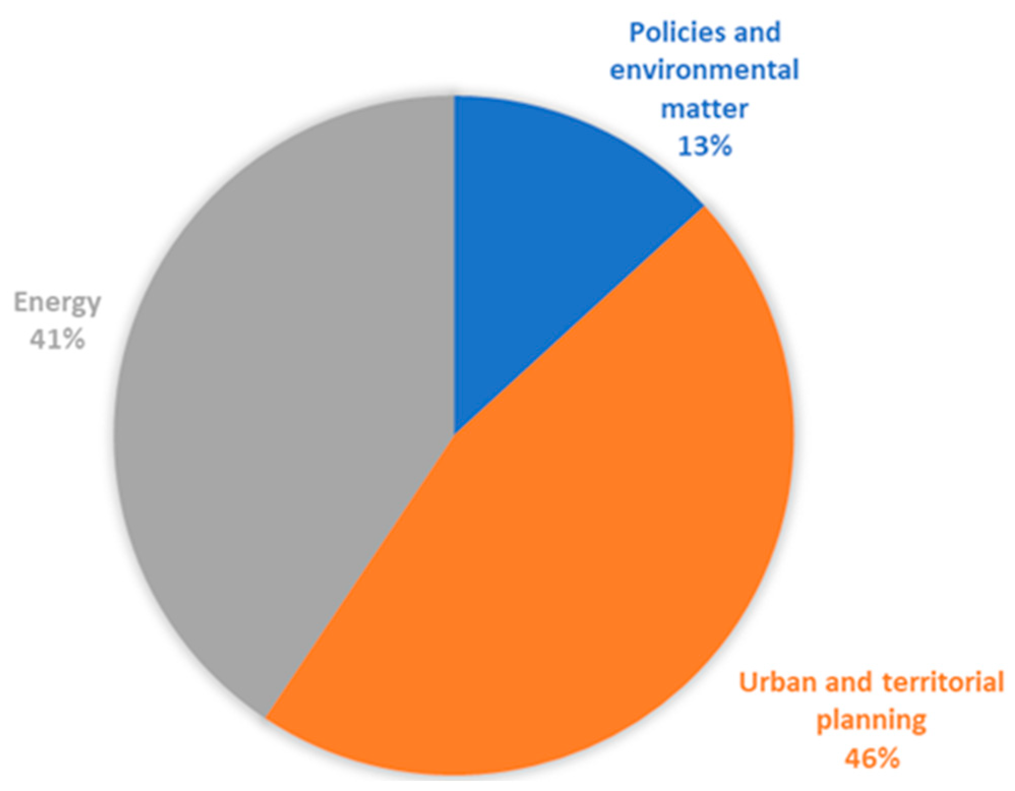 Sustainability 15 04046 g002 Sustainability 15 04046 g002