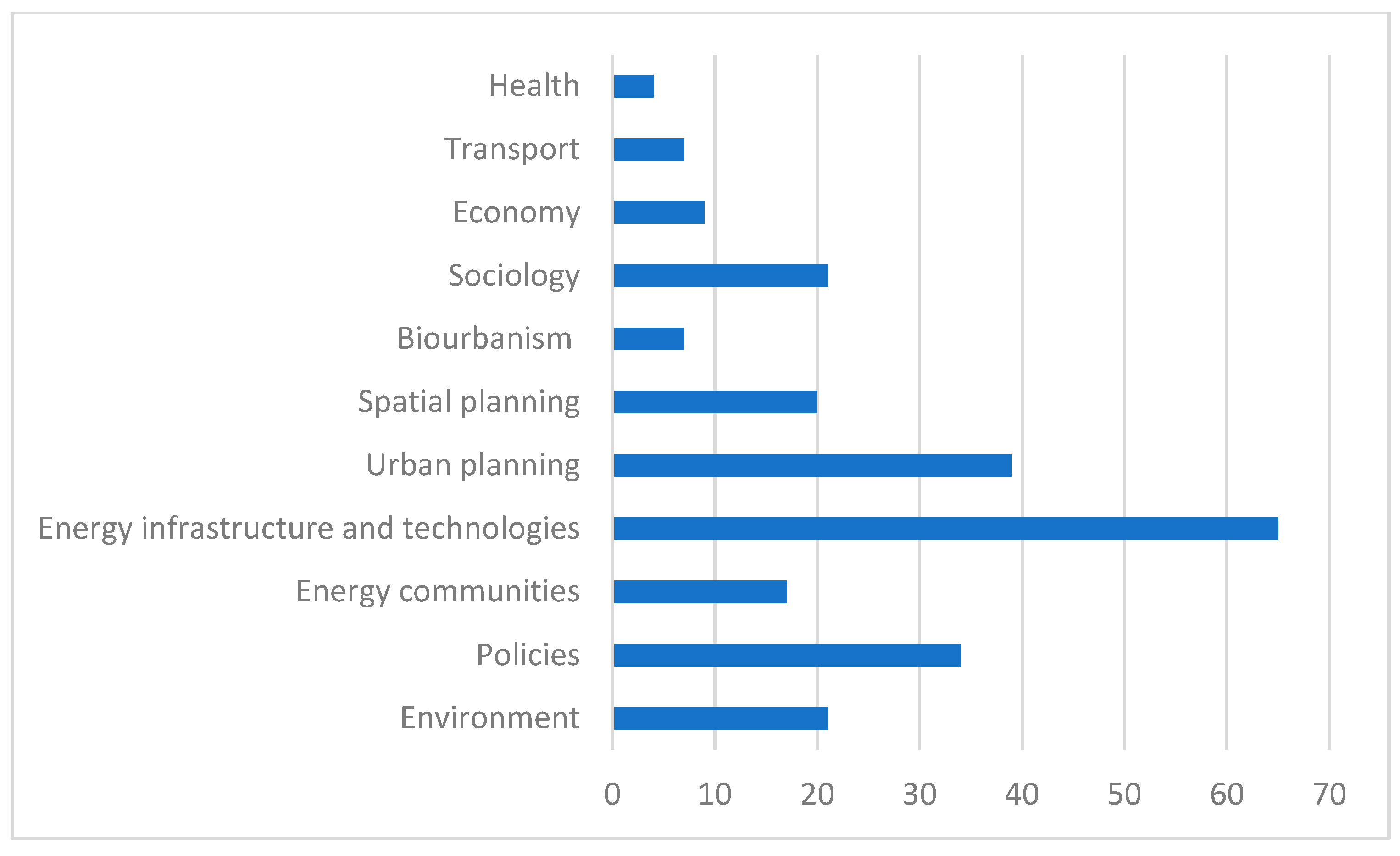 Sustainability 15 04046 g003 Sustainability 15 04046 g003