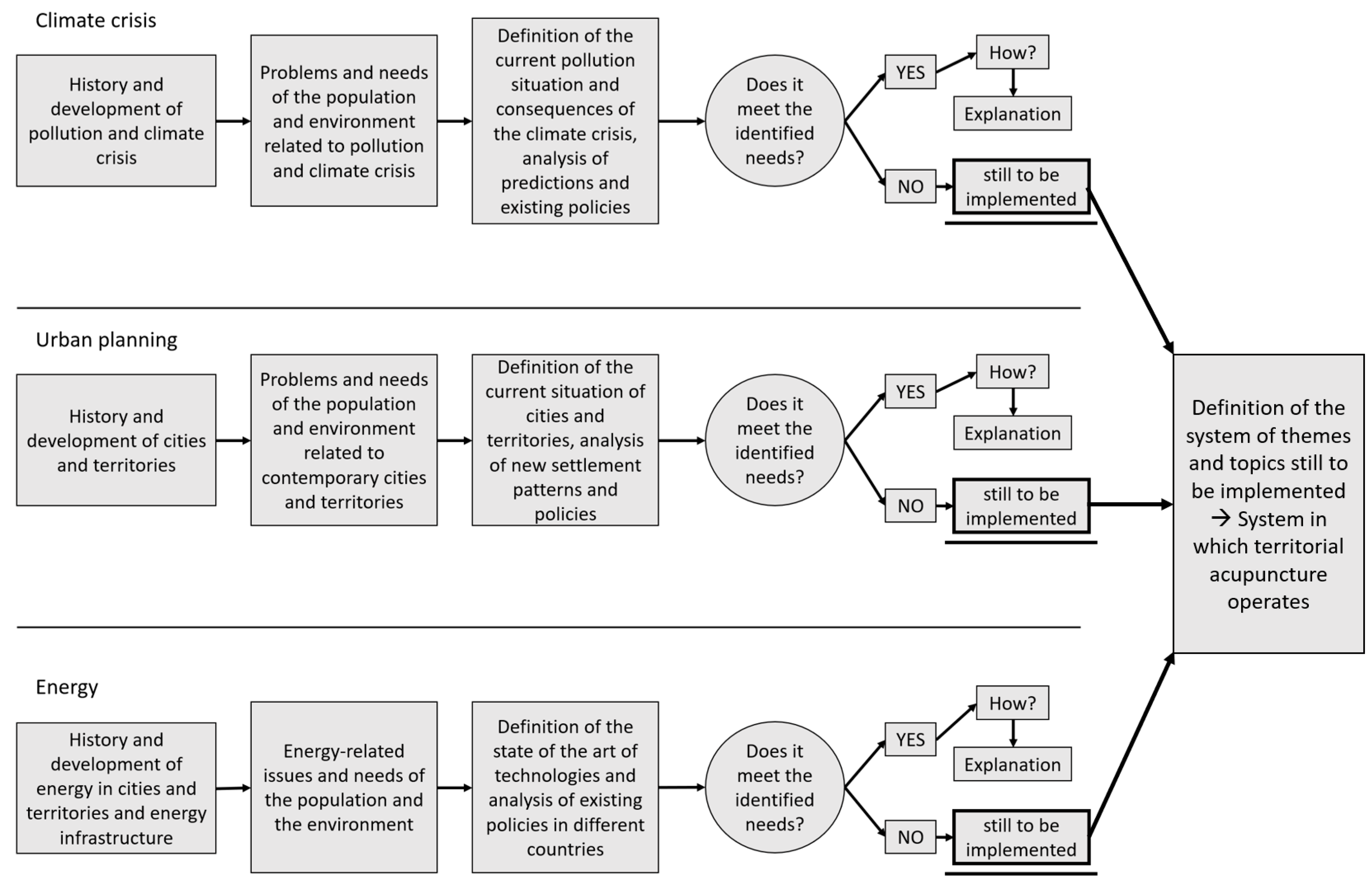 Sustainability 15 04046 g004 Sustainability 15 04046 g004