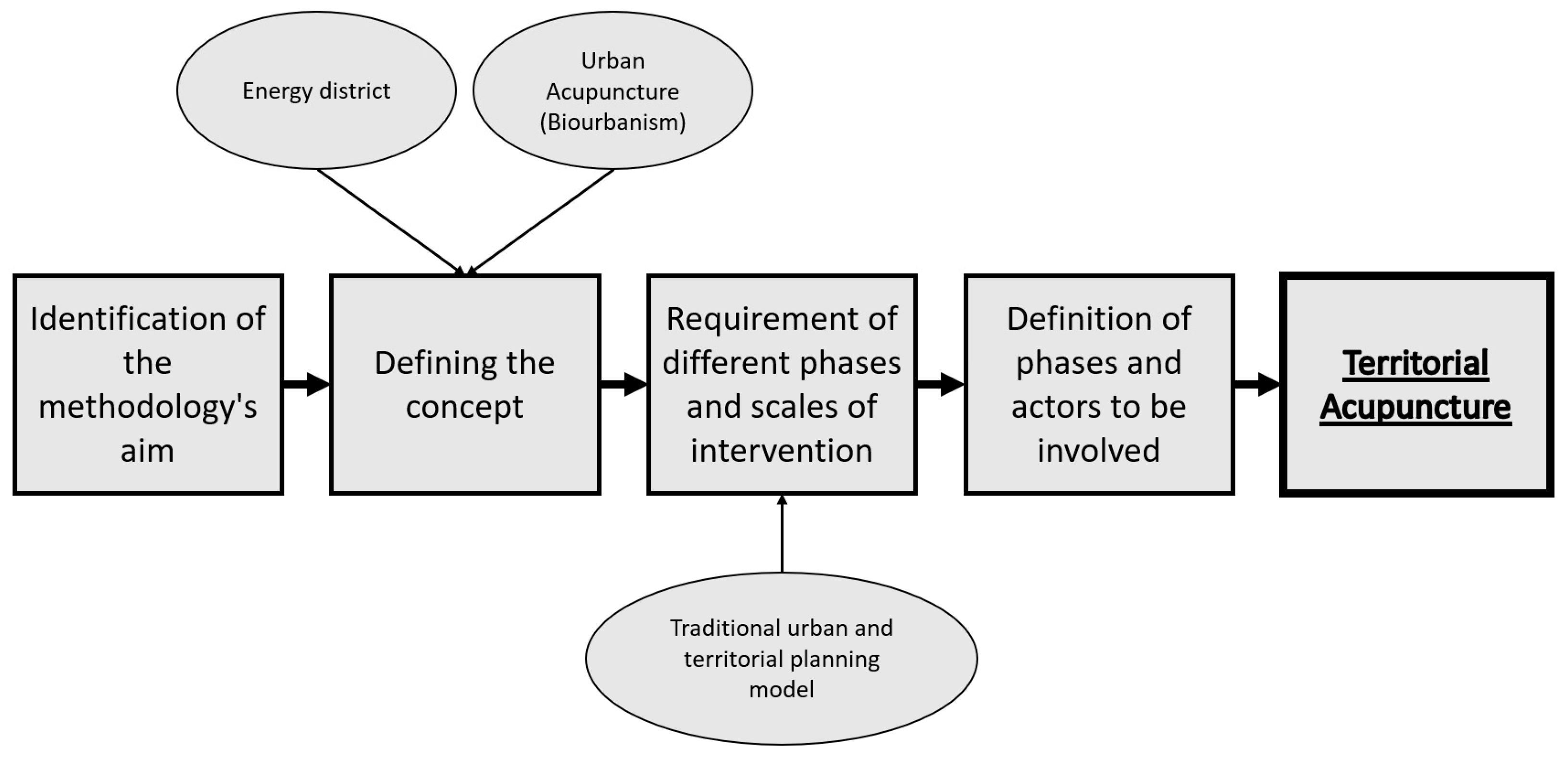 Sustainability 15 04046 g005 Sustainability 15 04046 g005