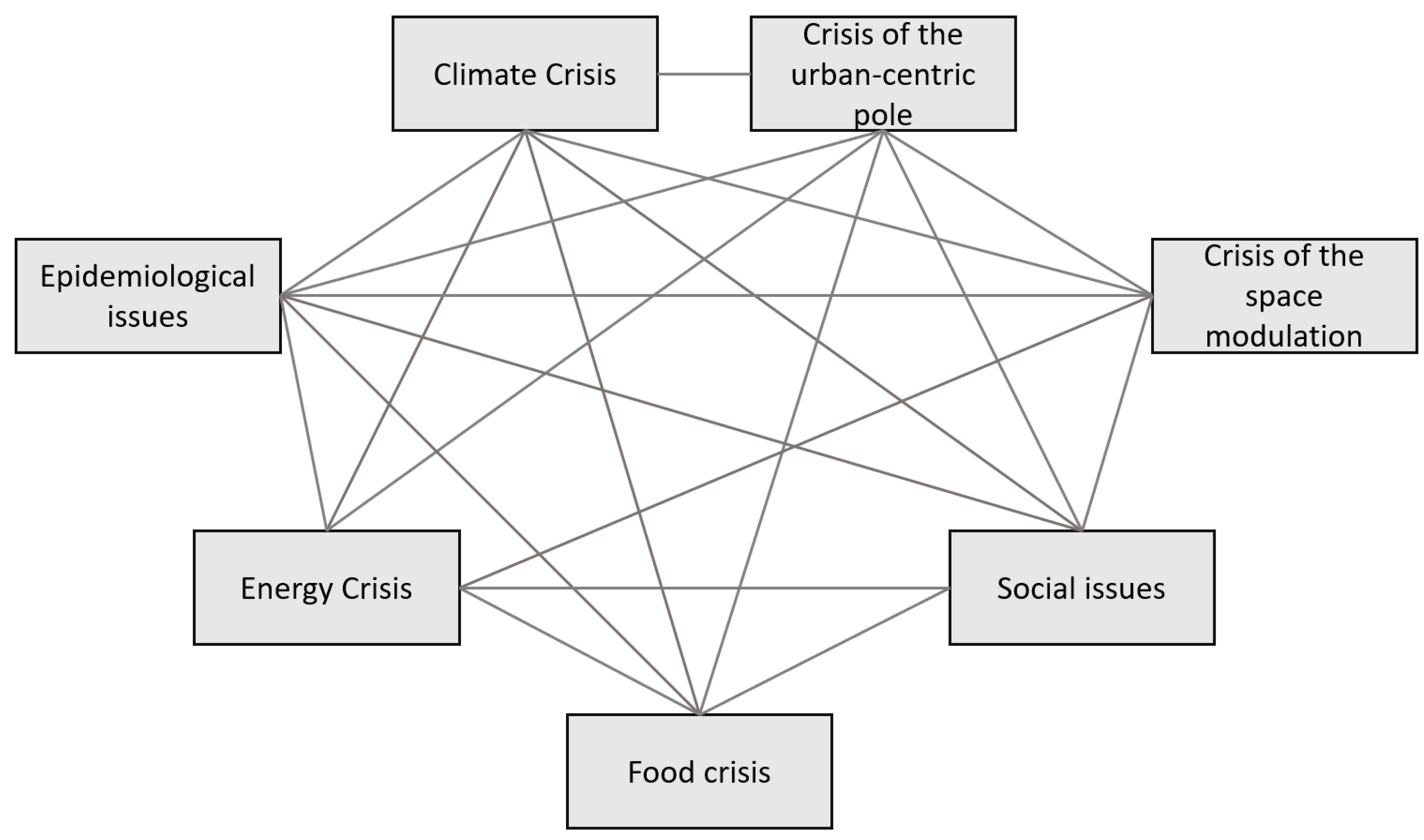 Sustainability 15 04046 g006 Sustainability 15 04046 g006