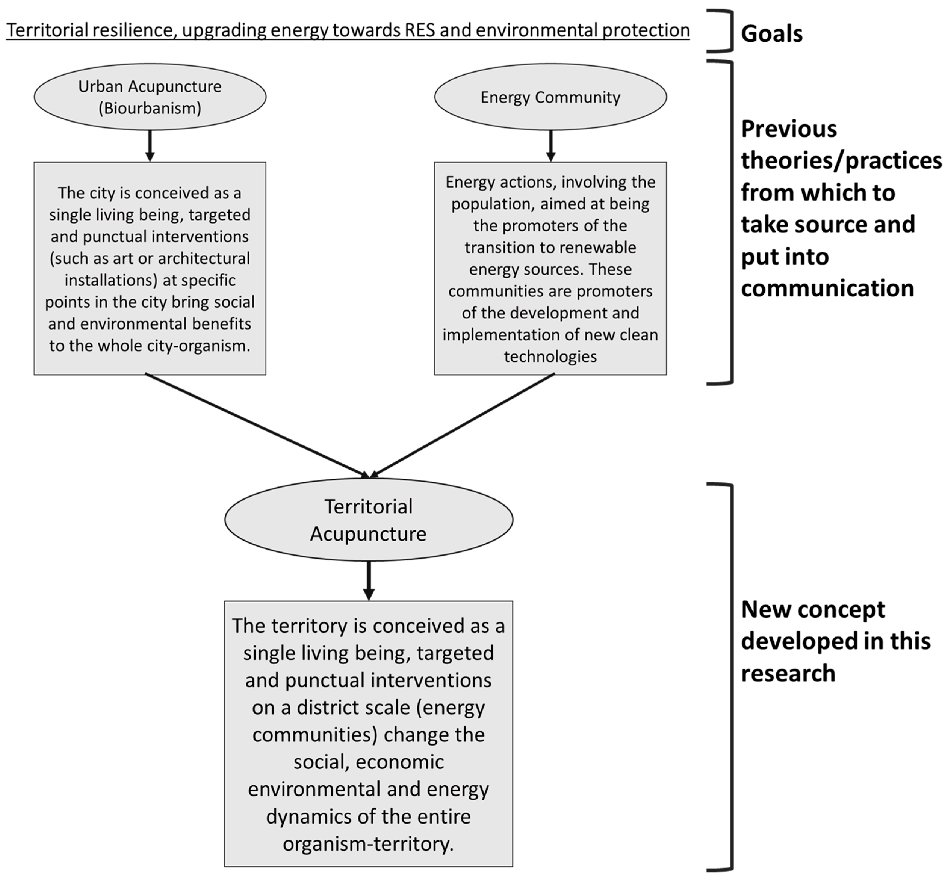 Sustainability 15 04046 g007 Sustainability 15 04046 g007