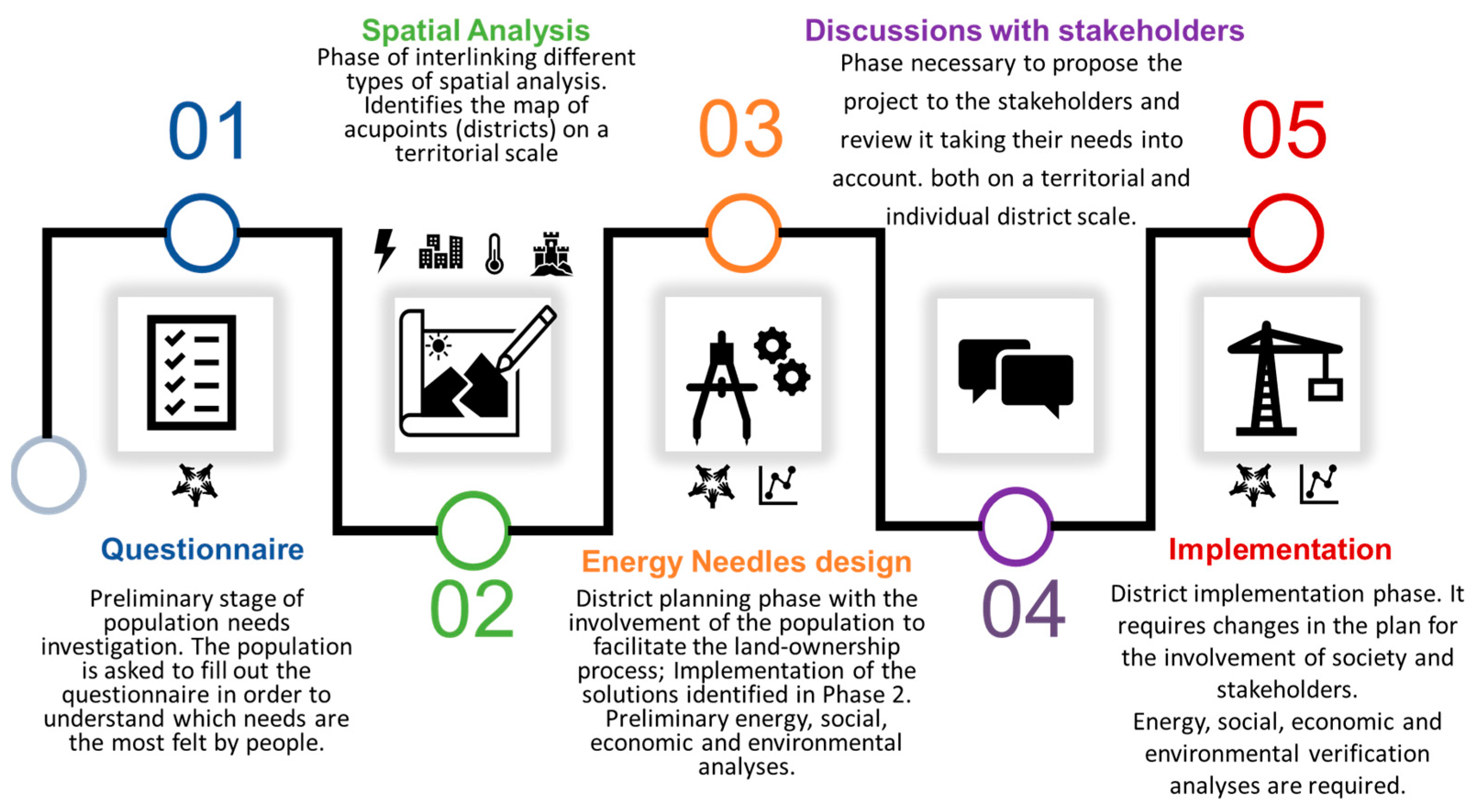 Sustainability 15 04046 g009 Sustainability 15 04046 g009