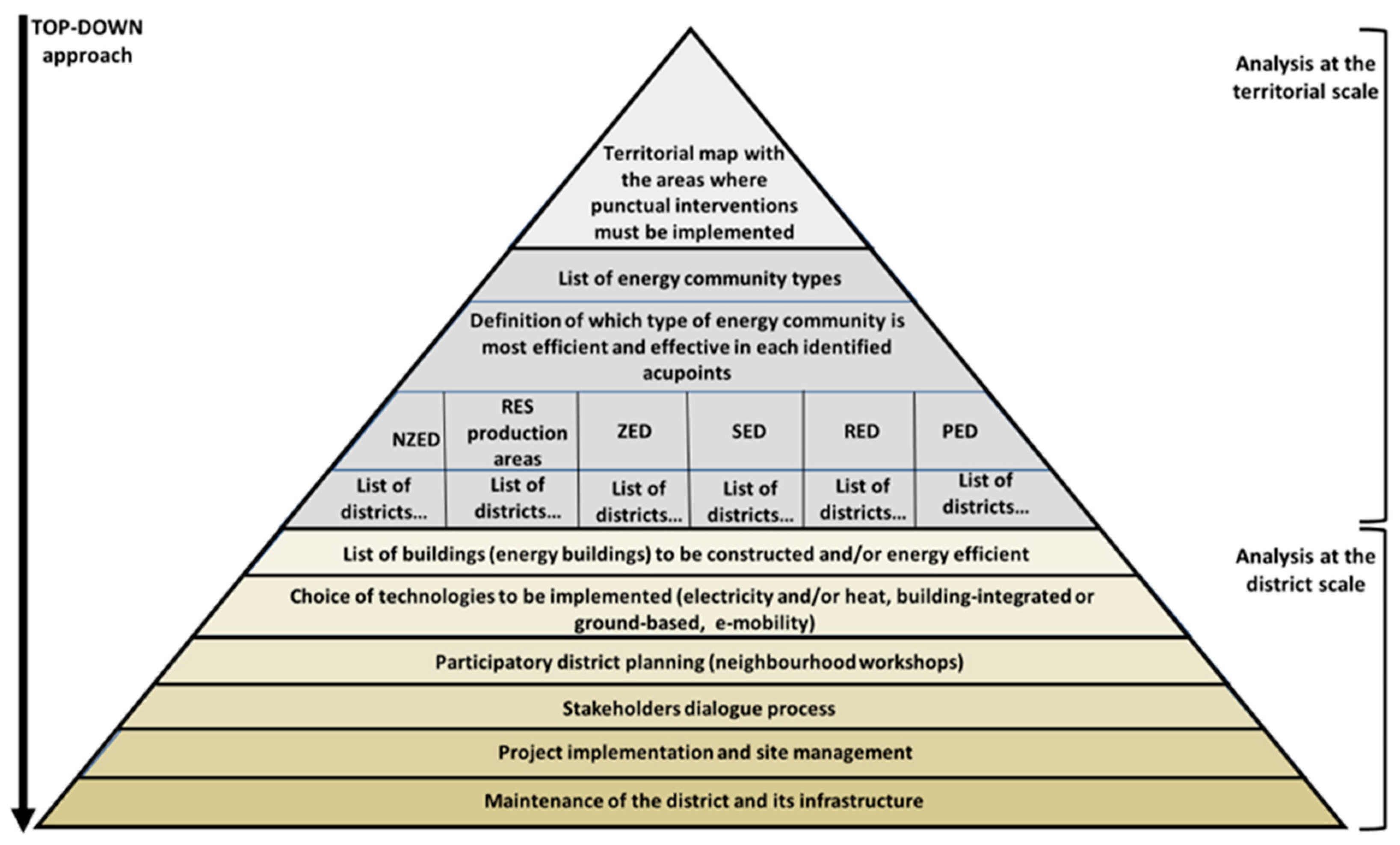 Sustainability 15 04046 g010 Sustainability 15 04046 g010