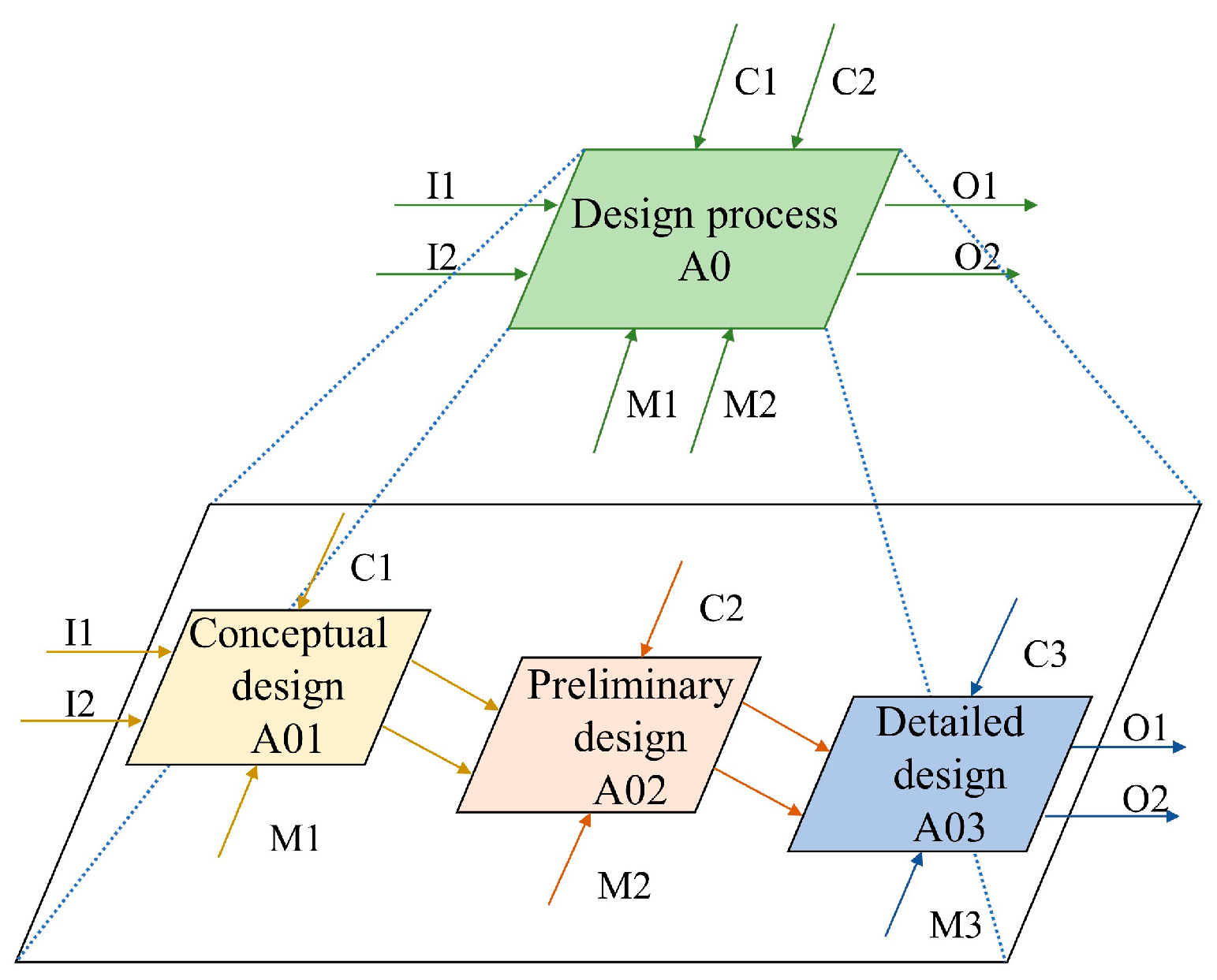 Sustainability 15 04047 g003