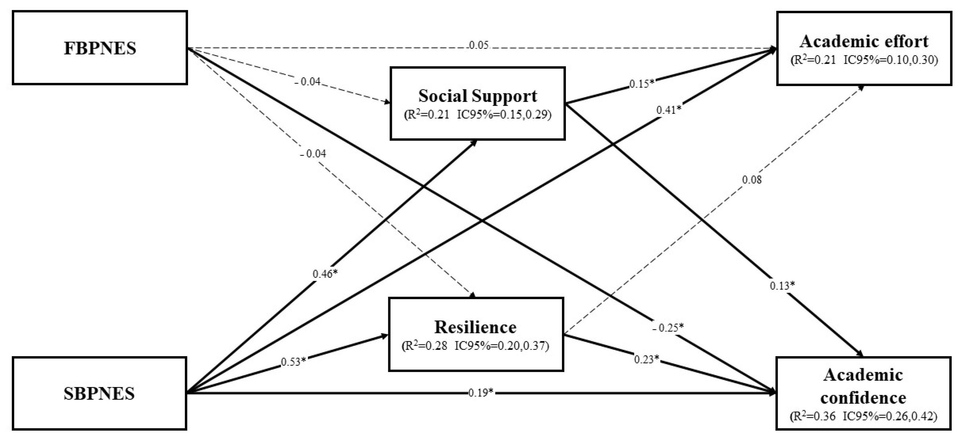 Sustainability 15 04052 g002
