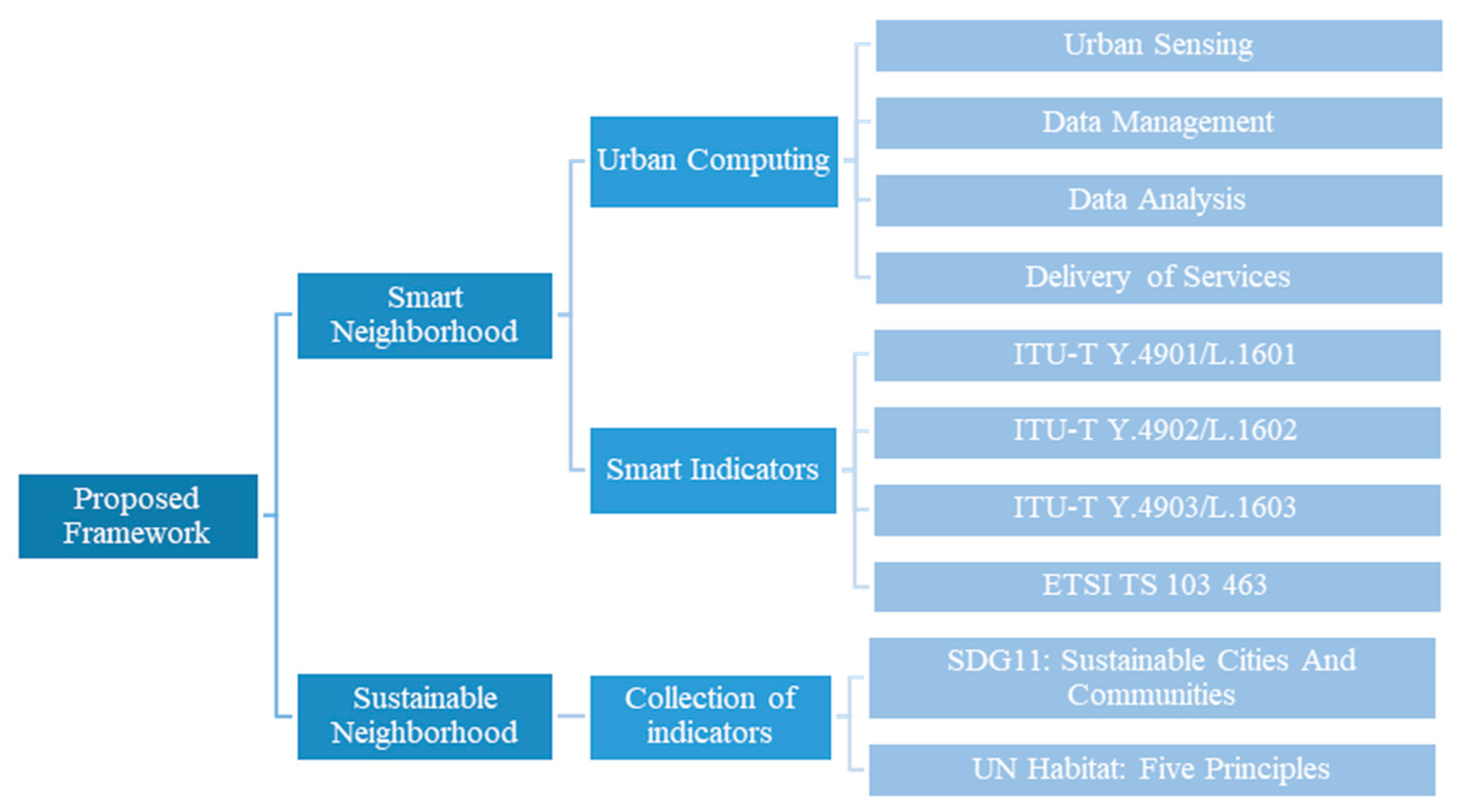 Sustainability 15 04057 g001
