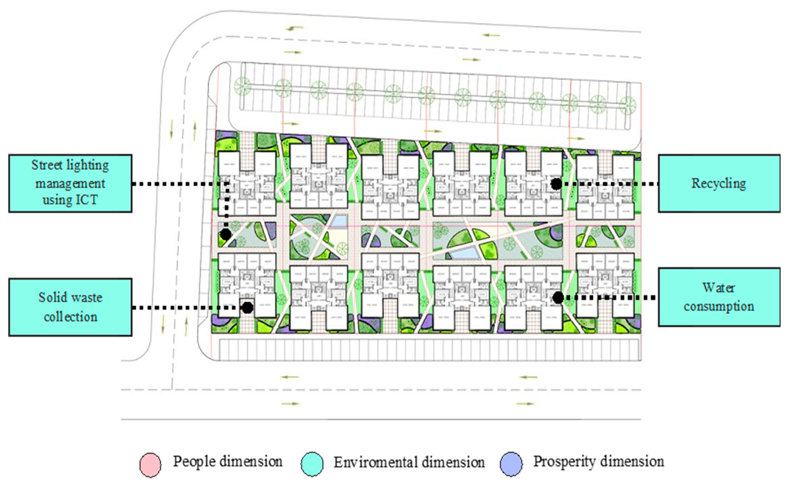 Sustainability 15 04057 g005