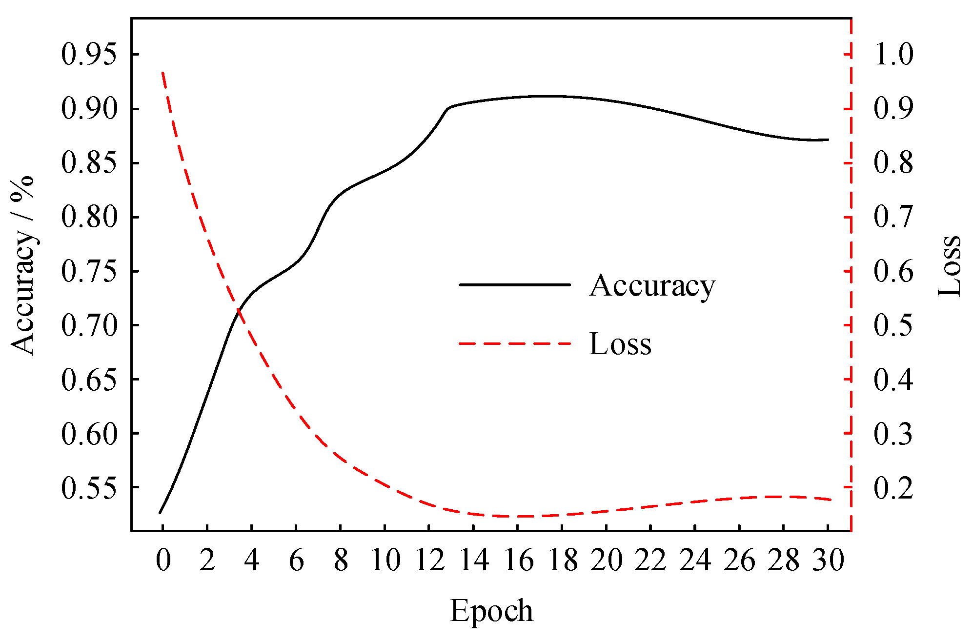 Sustainability 15 04058 g008 Sustainability 15 04058 g008