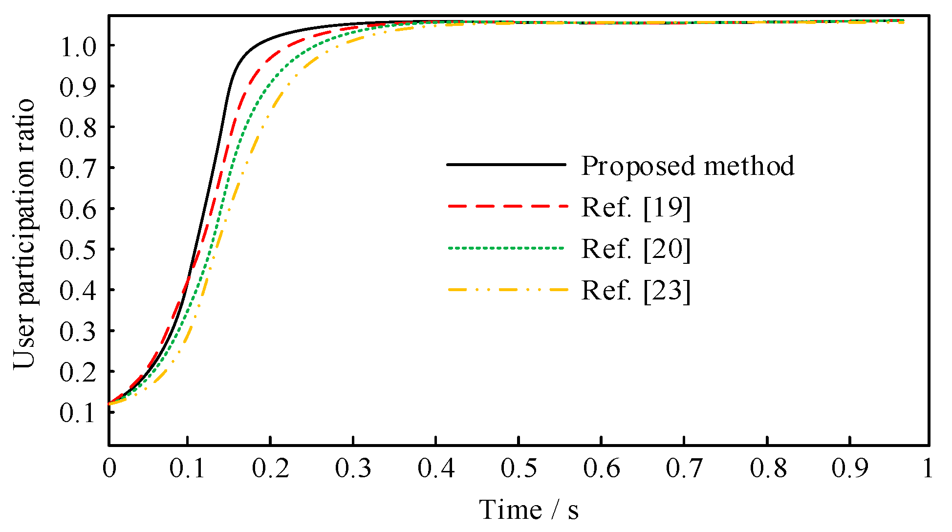 Sustainability 15 04058 g011 Sustainability 15 04058 g011