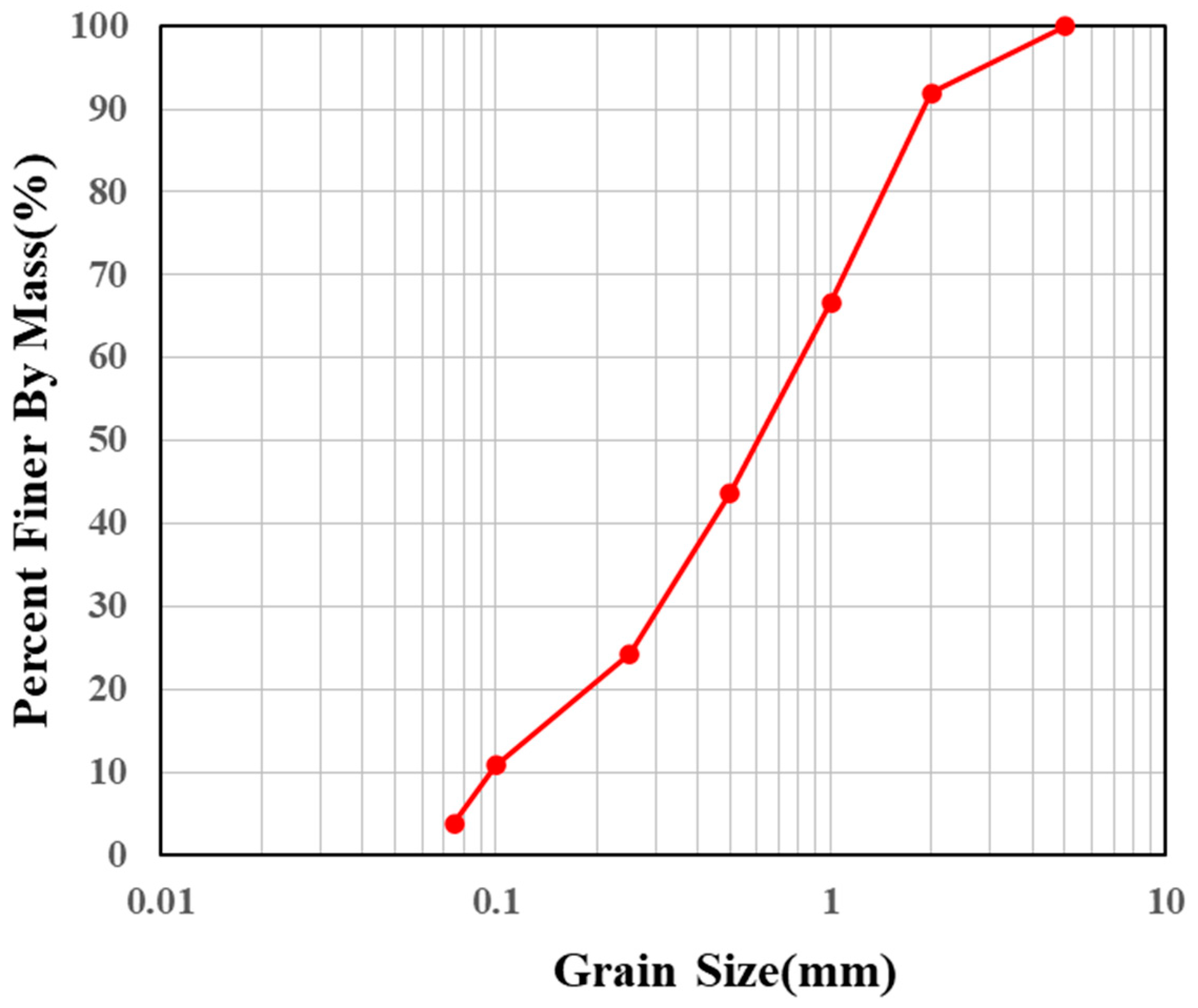 Sustainability 15 04059 g001
