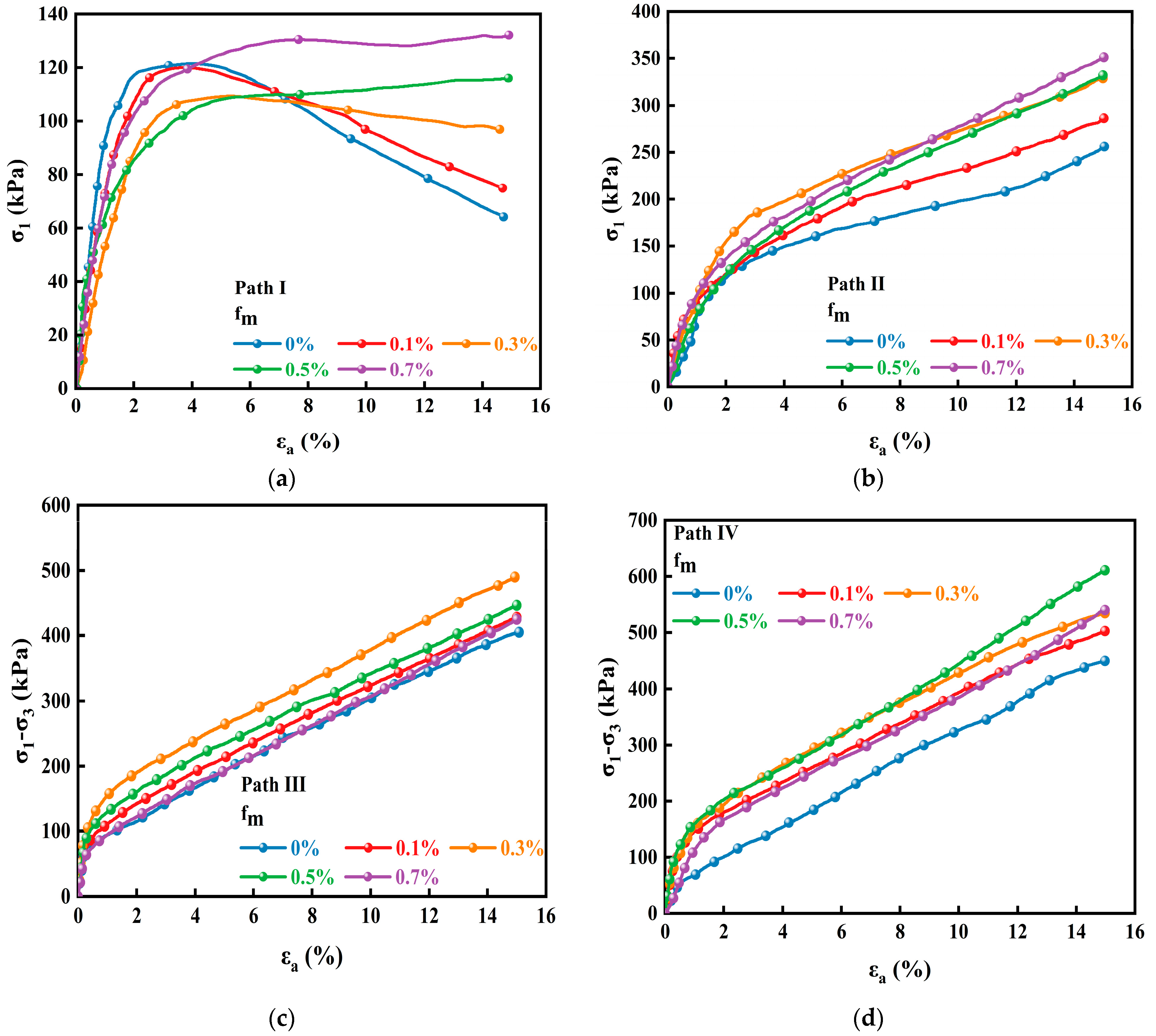Sustainability 15 04059 g008