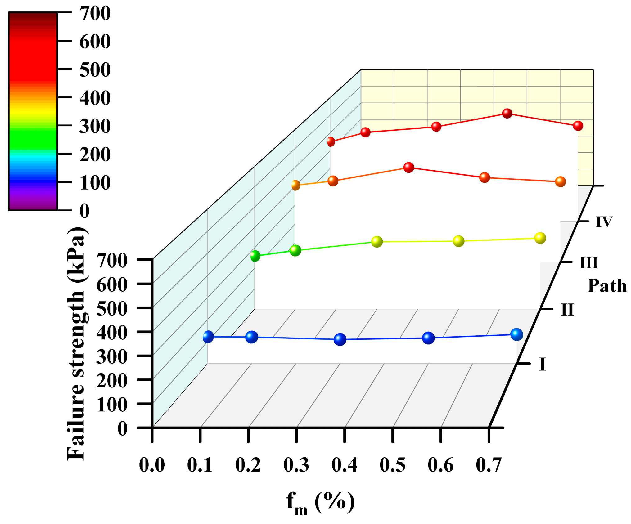 Sustainability 15 04059 g011