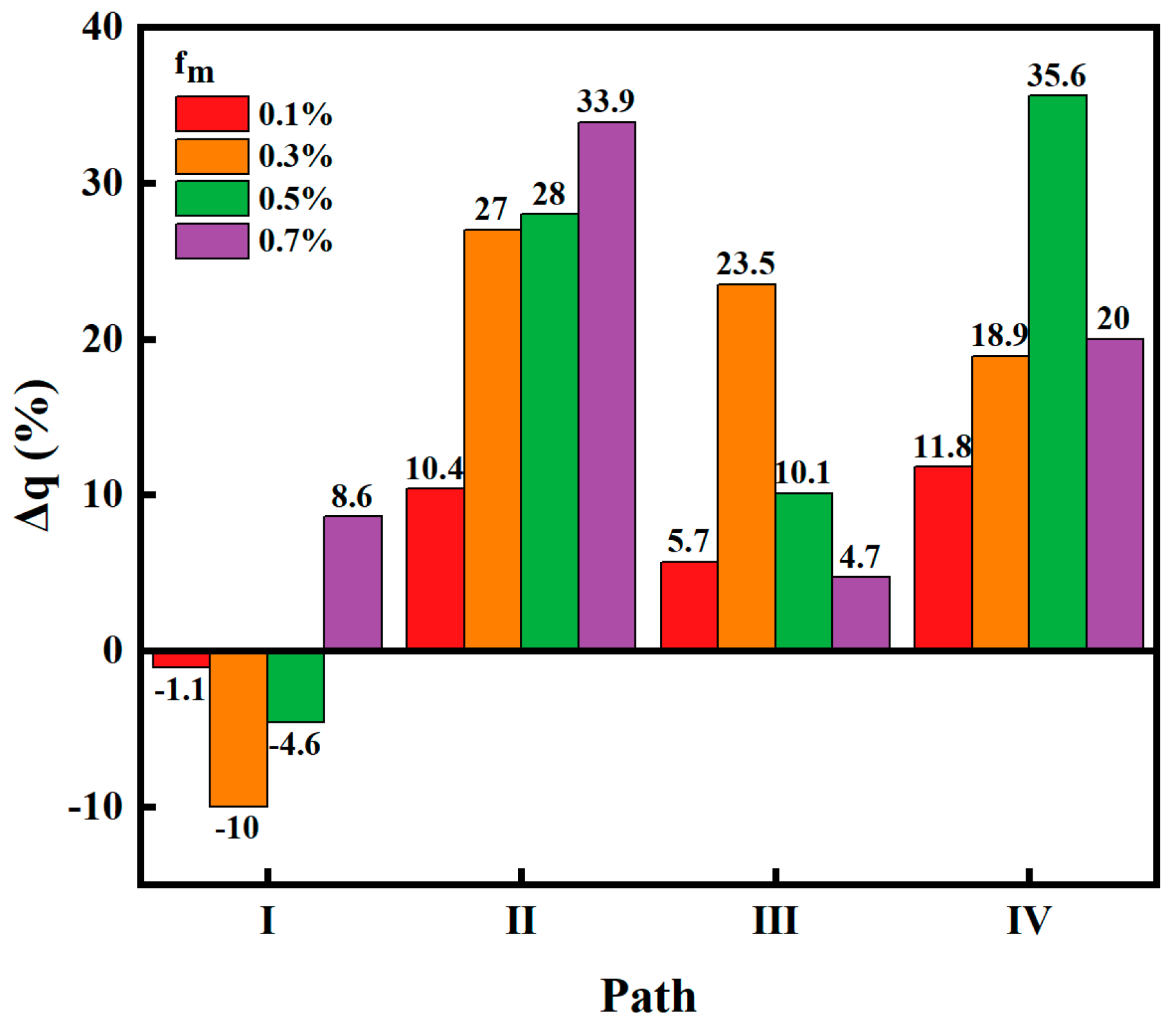 Sustainability 15 04059 g012